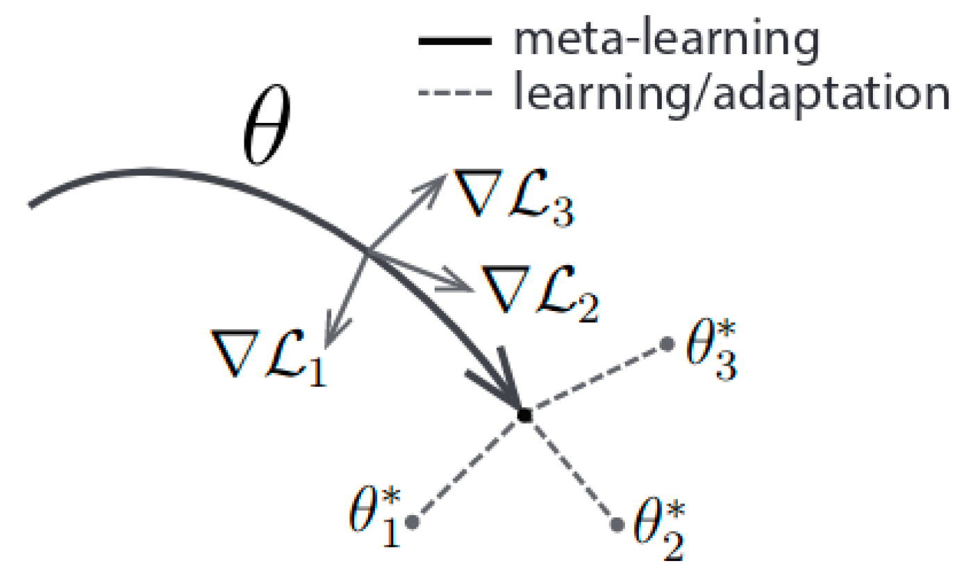 Algorithms 13 00061 g001