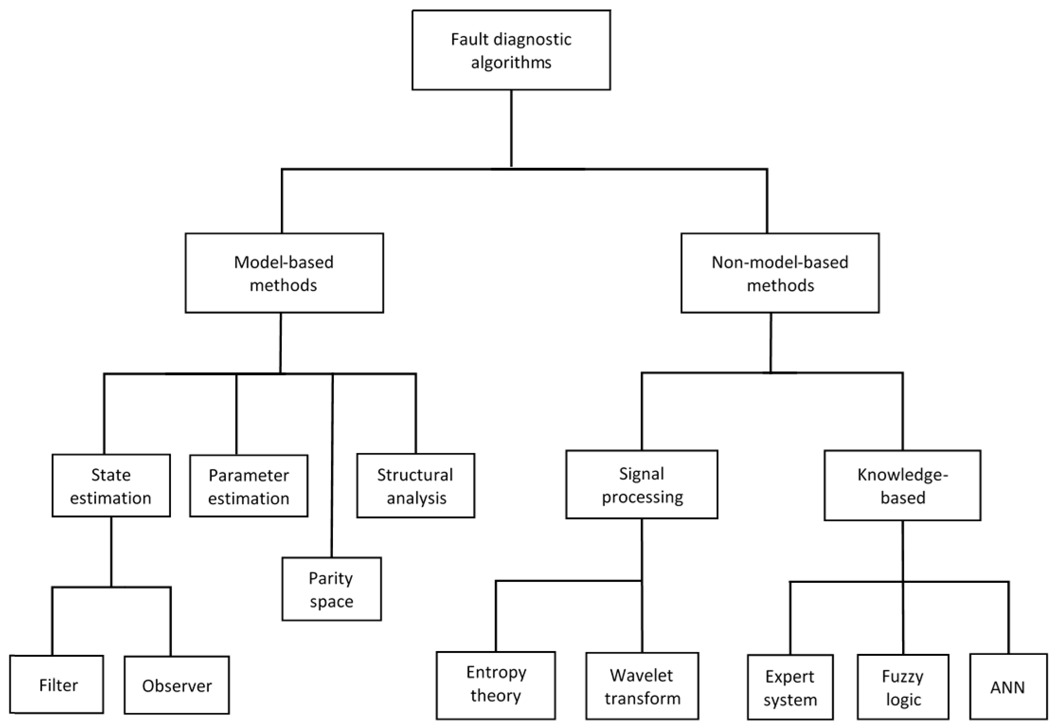 Algorithms 13 00062 g003