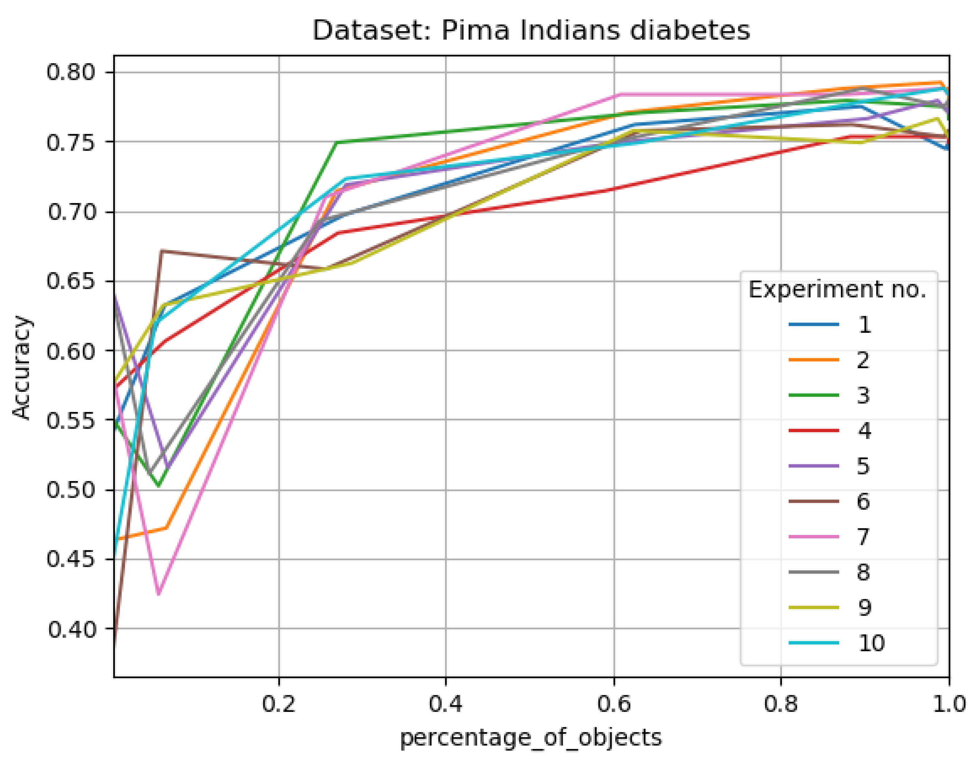 Algorithms 13 00063 g007