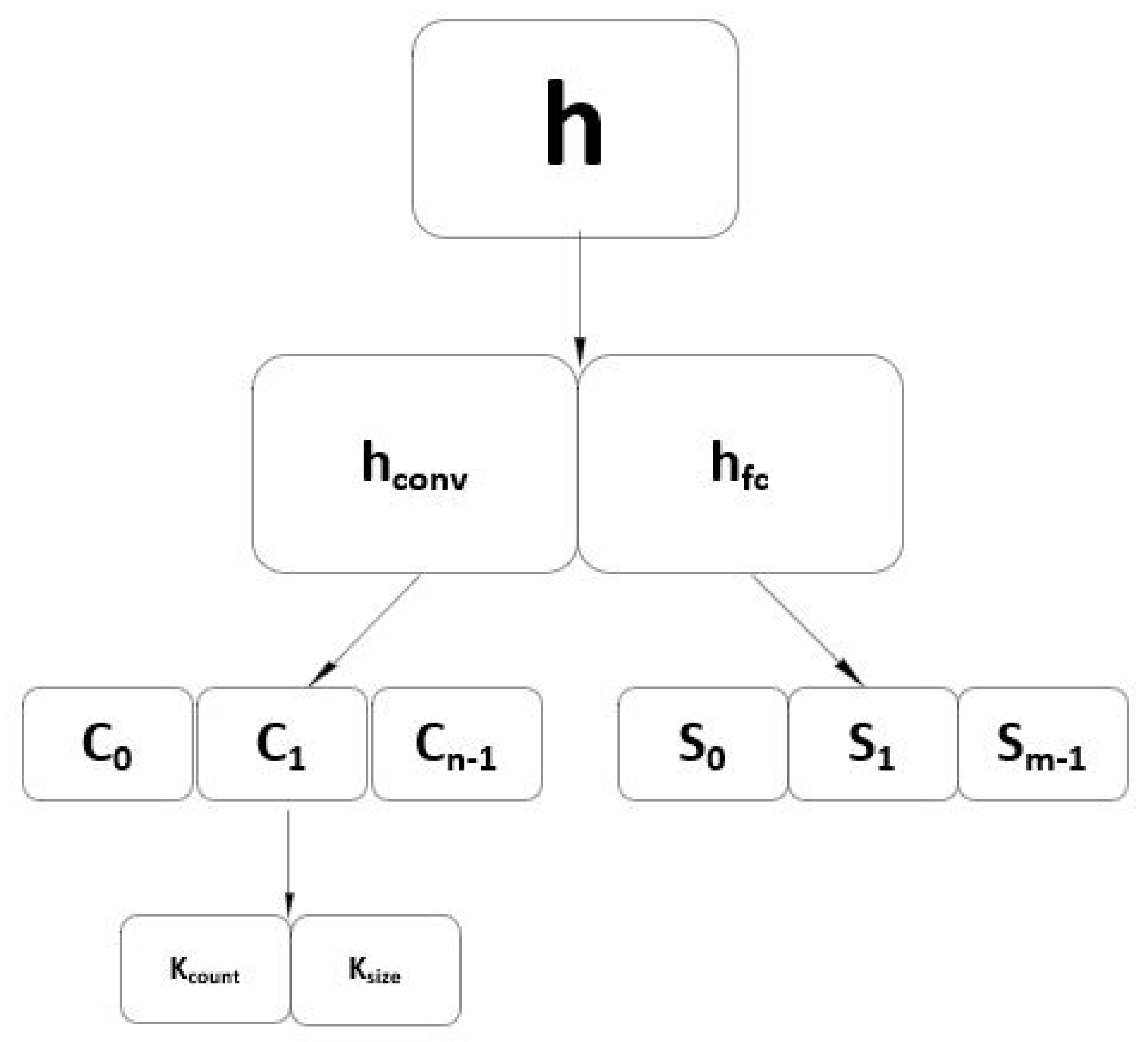 Algorithms 13 00067 g001