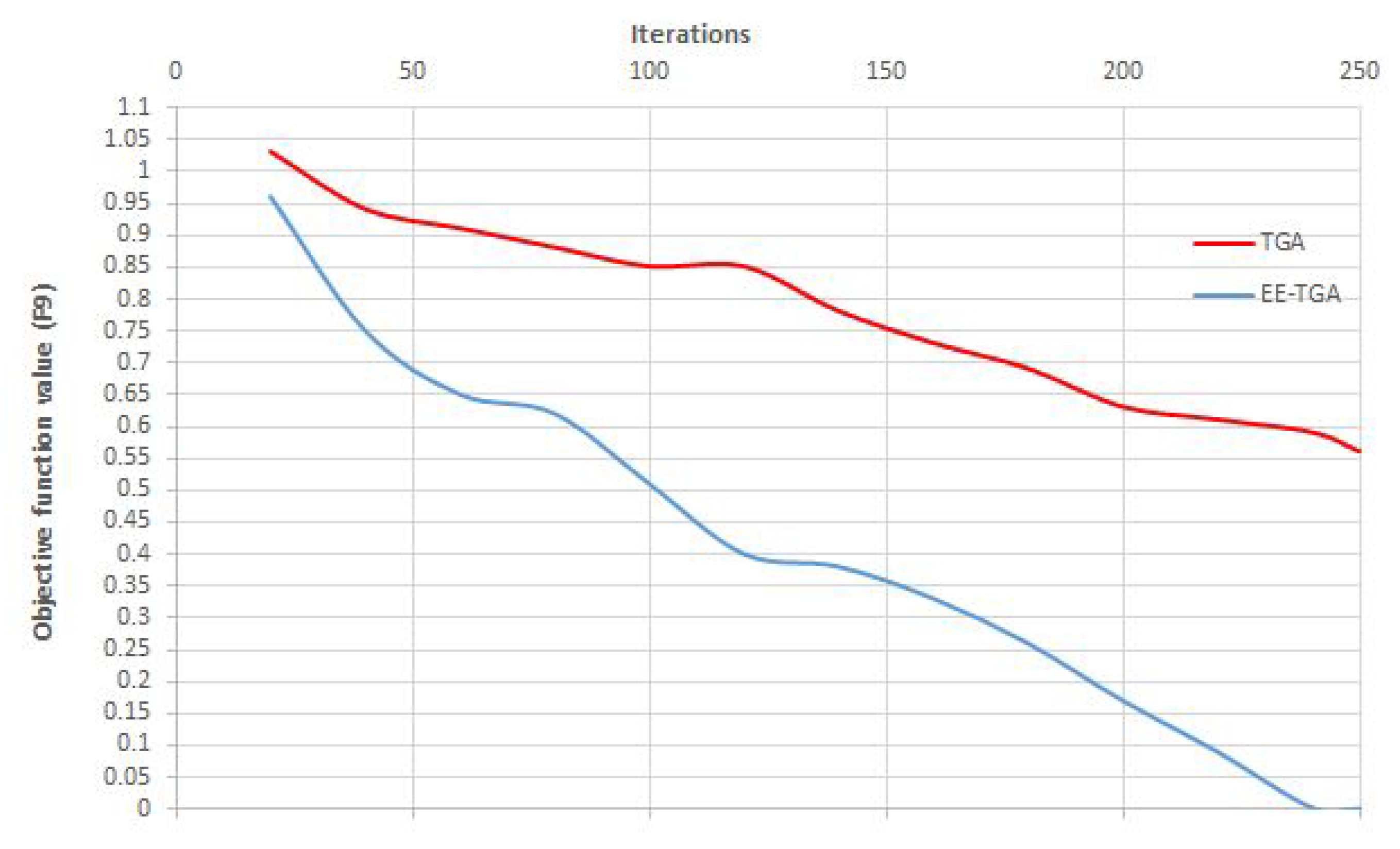 Algorithms 13 00067 g002