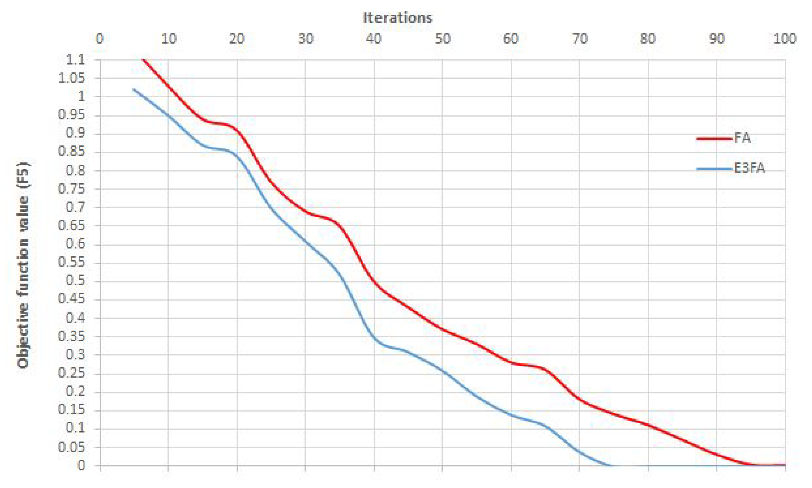 Algorithms 13 00067 g004