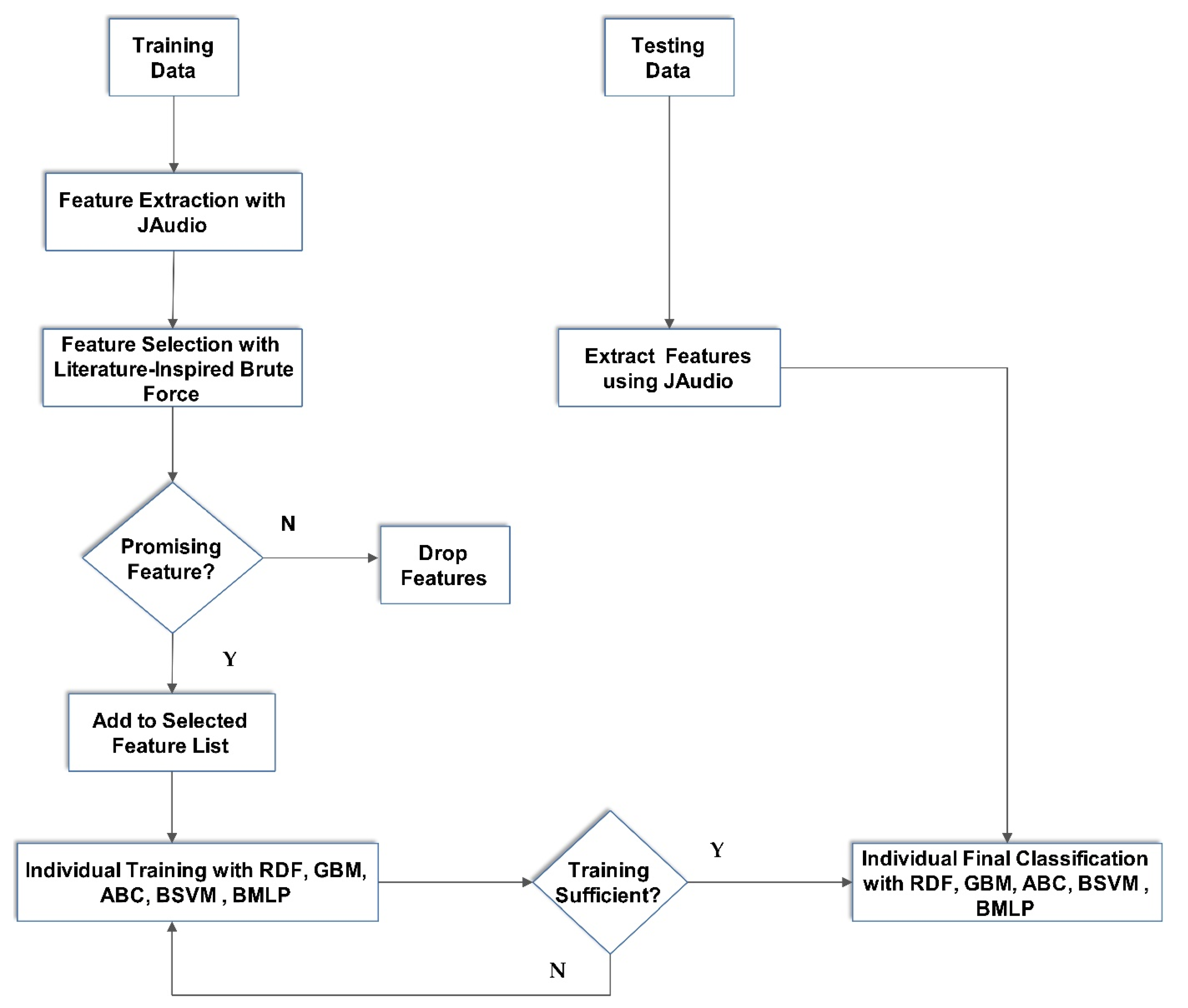 Algorithms 13 00070 g003