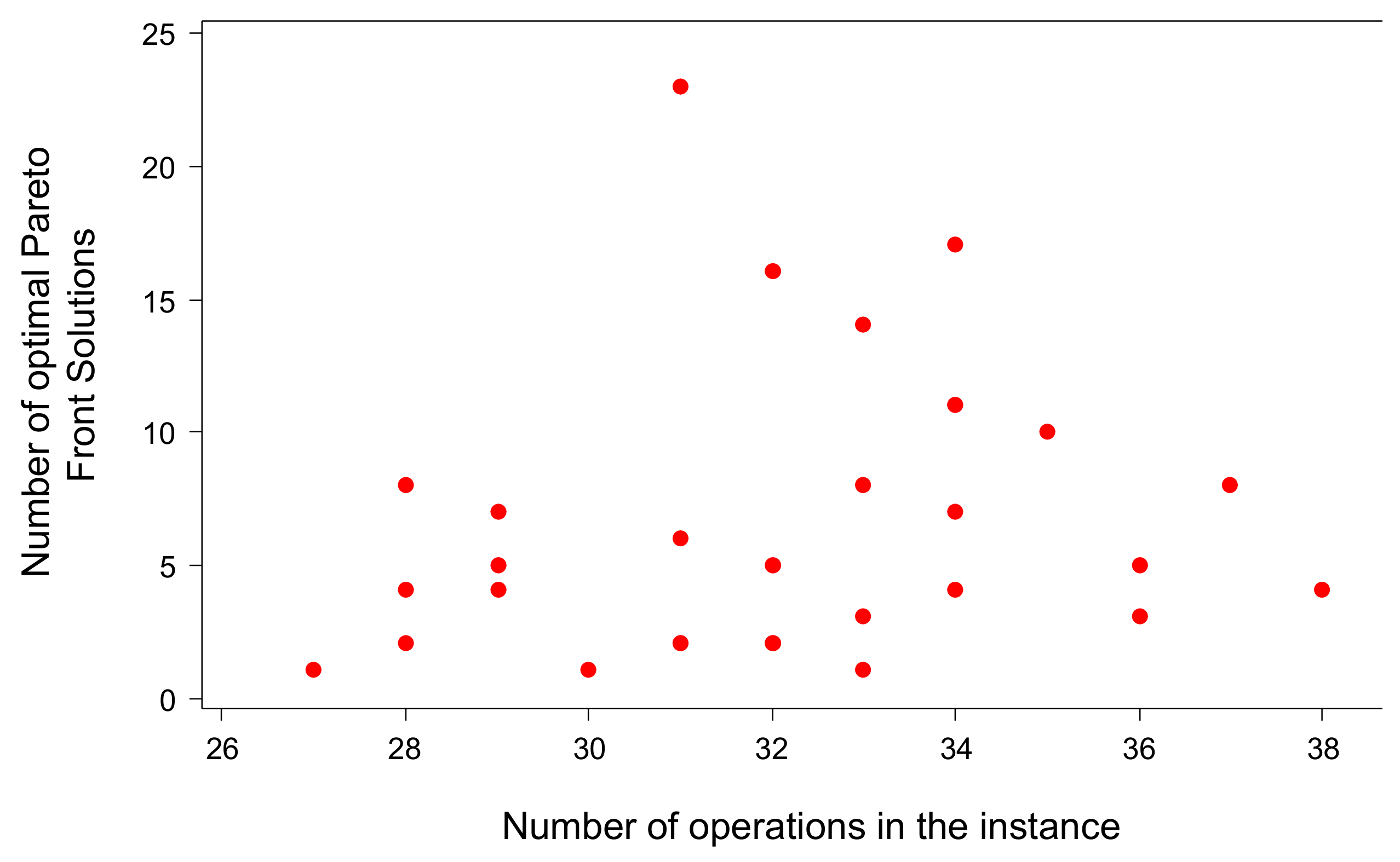 Algorithms 13 00074 g005