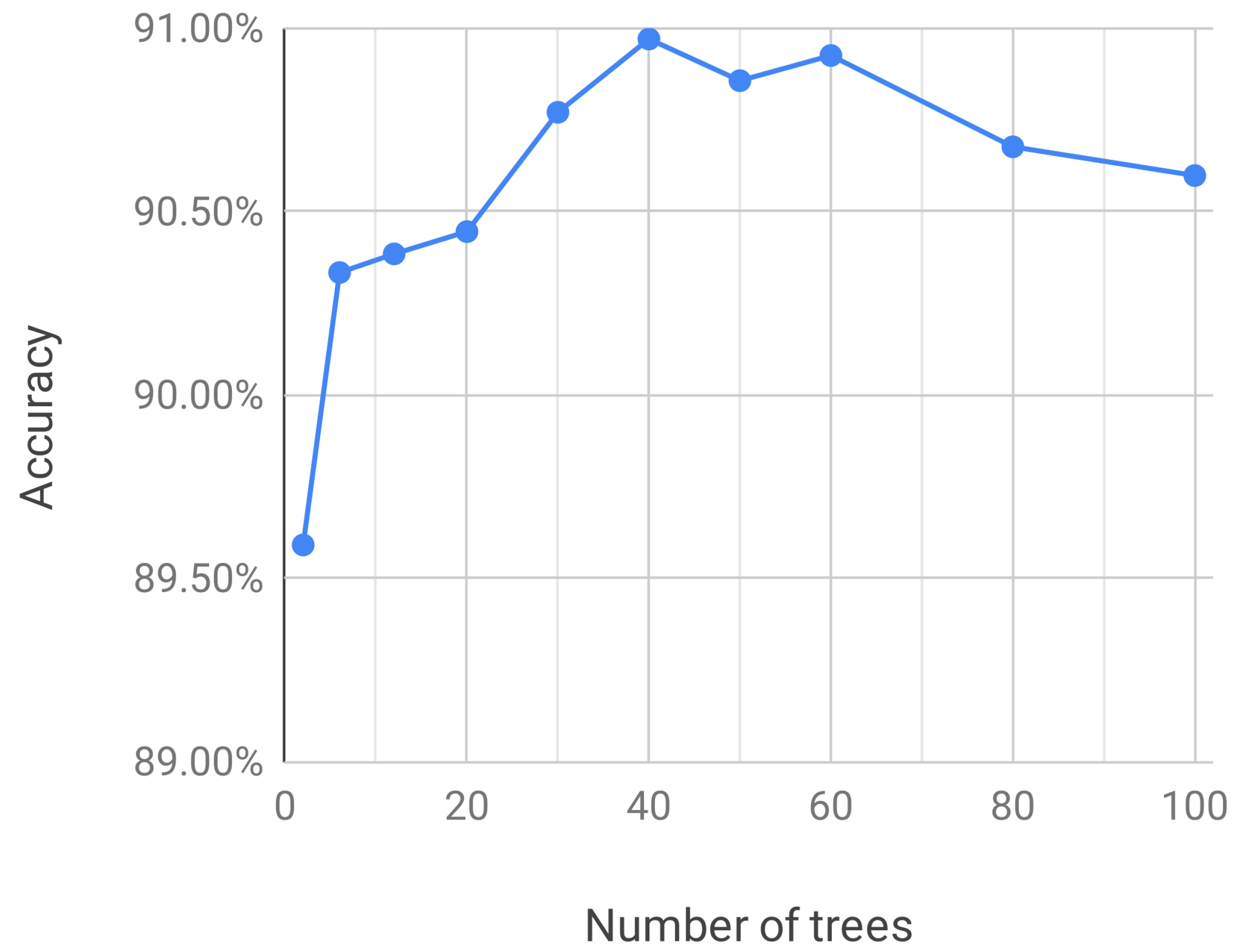 Algorithms 13 00075 g002