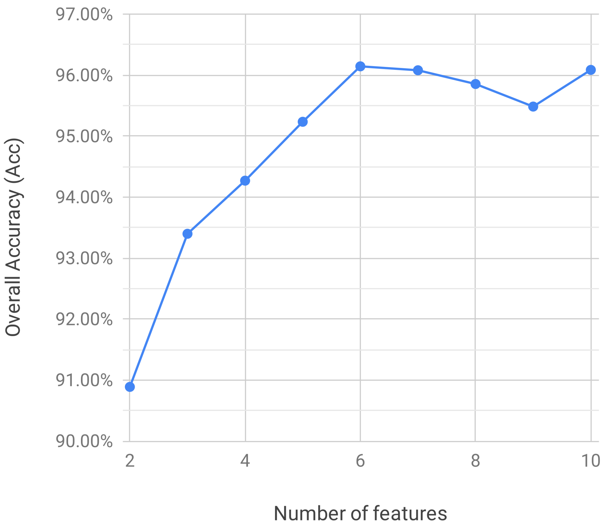 Algorithms 13 00075 g003
