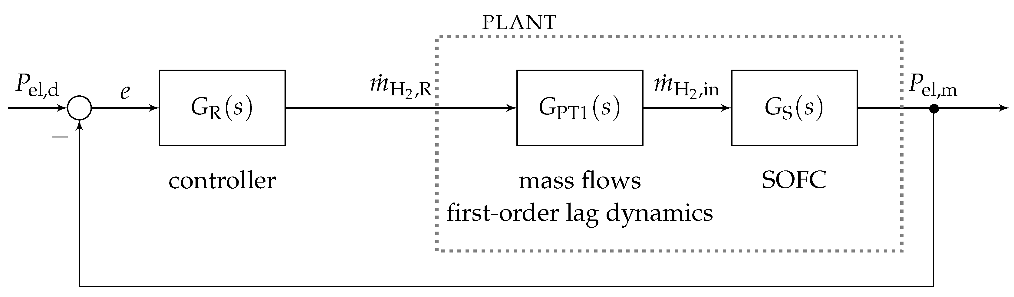 Algorithms 13 00076 g003