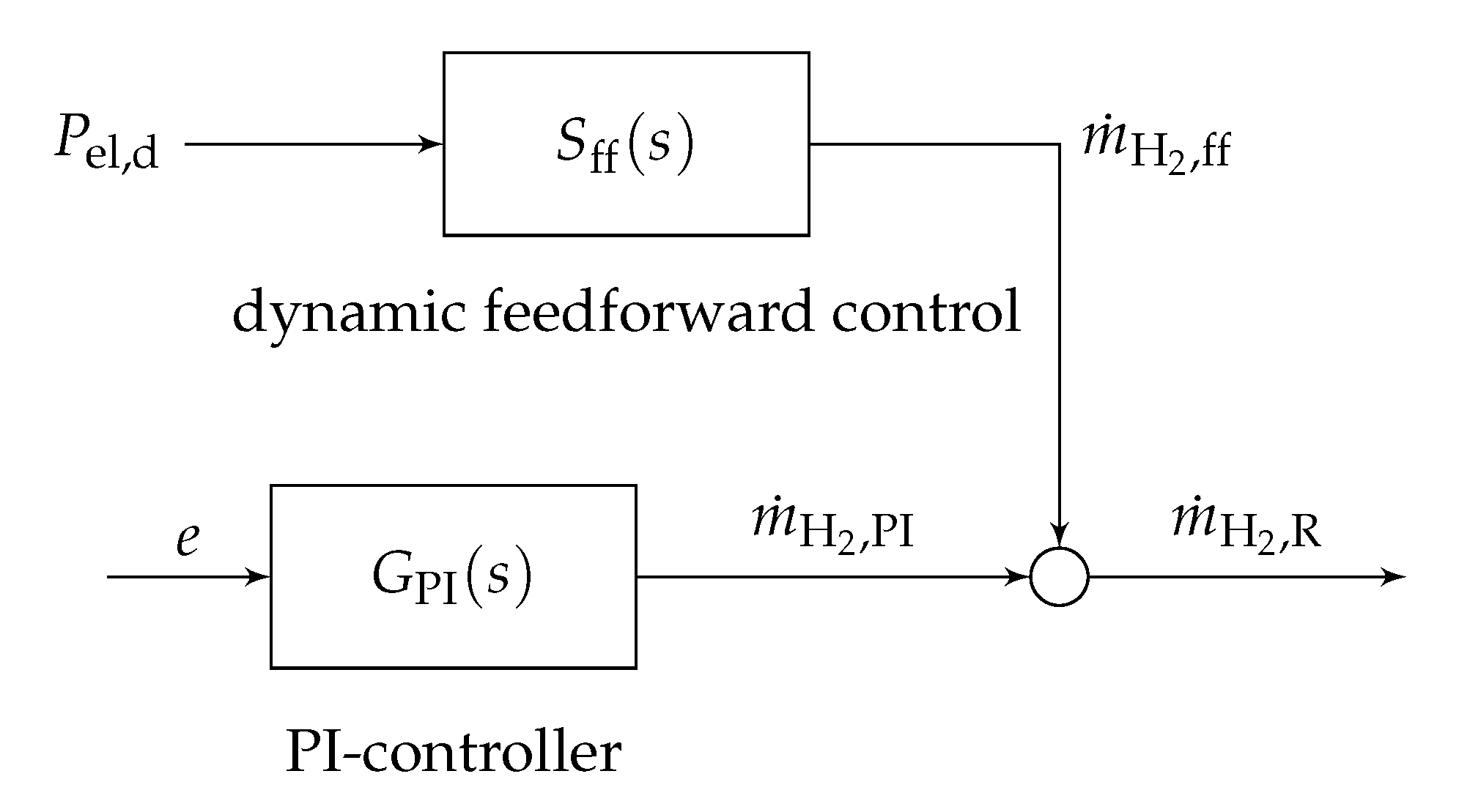 Algorithms 13 00076 g004