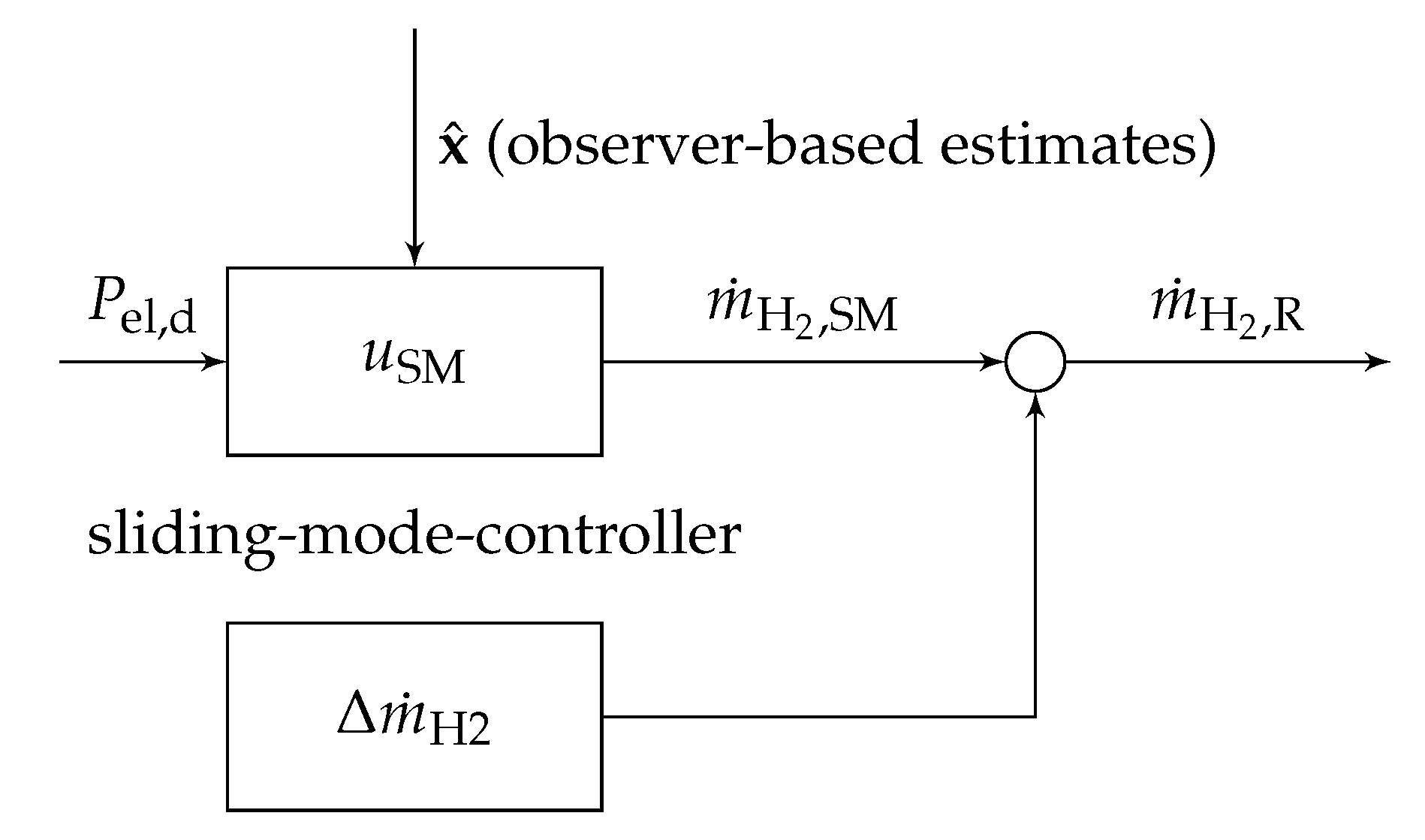 Algorithms 13 00076 g006