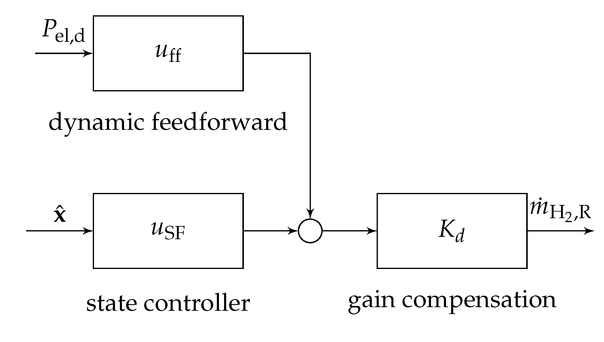 Algorithms 13 00076 g007