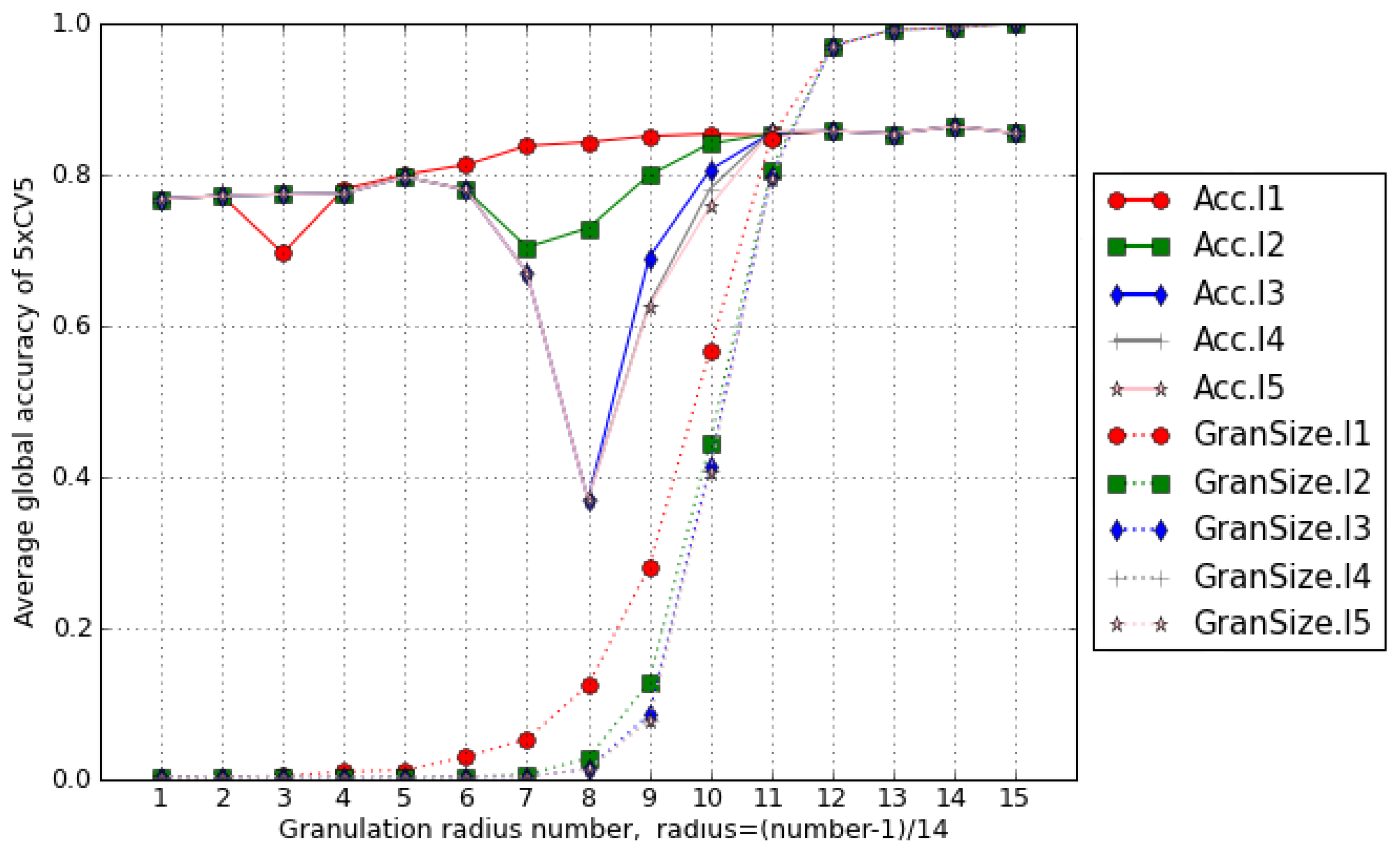 Algorithms 13 00079 g001 Algorithms 13 00079 g001