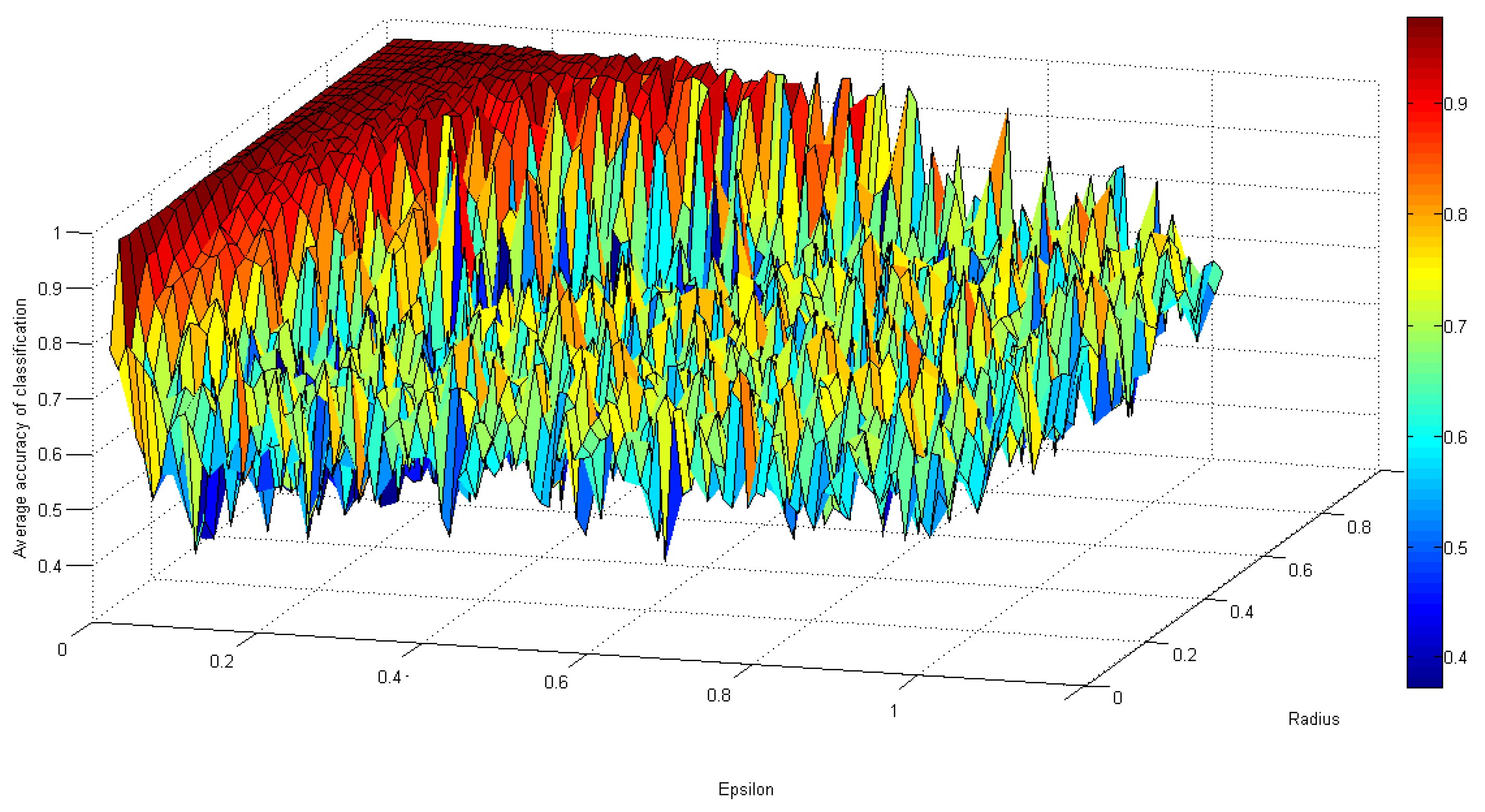 Algorithms 13 00079 g002 Algorithms 13 00079 g002