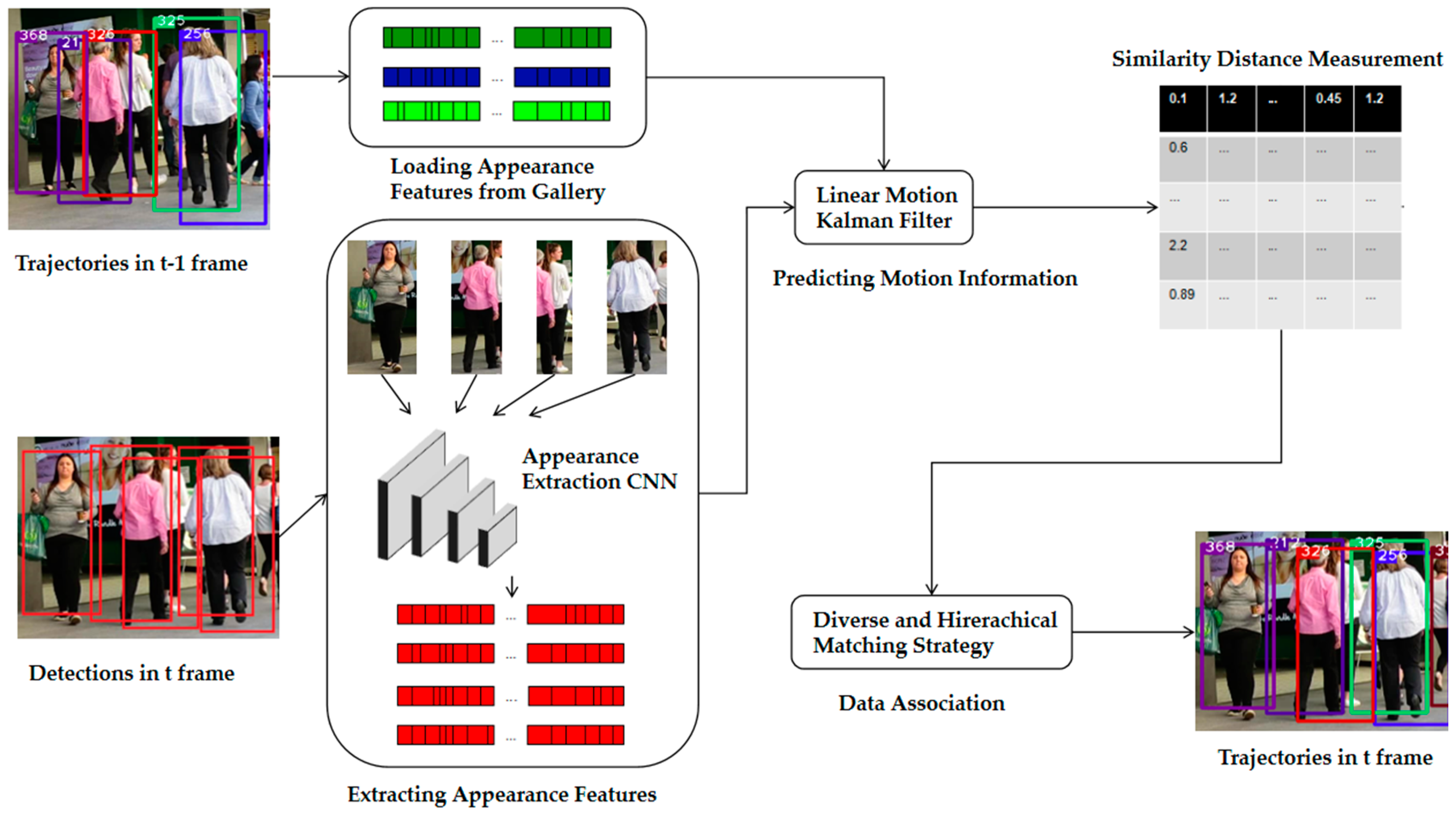 Algorithms 13 00080 g001