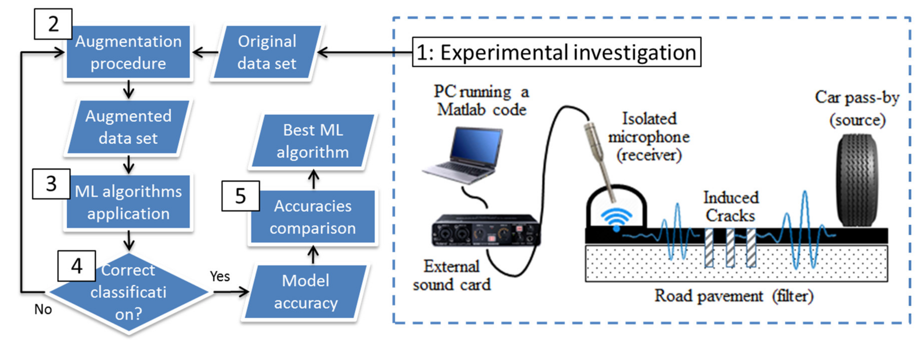 Algorithms 13 00081 g001