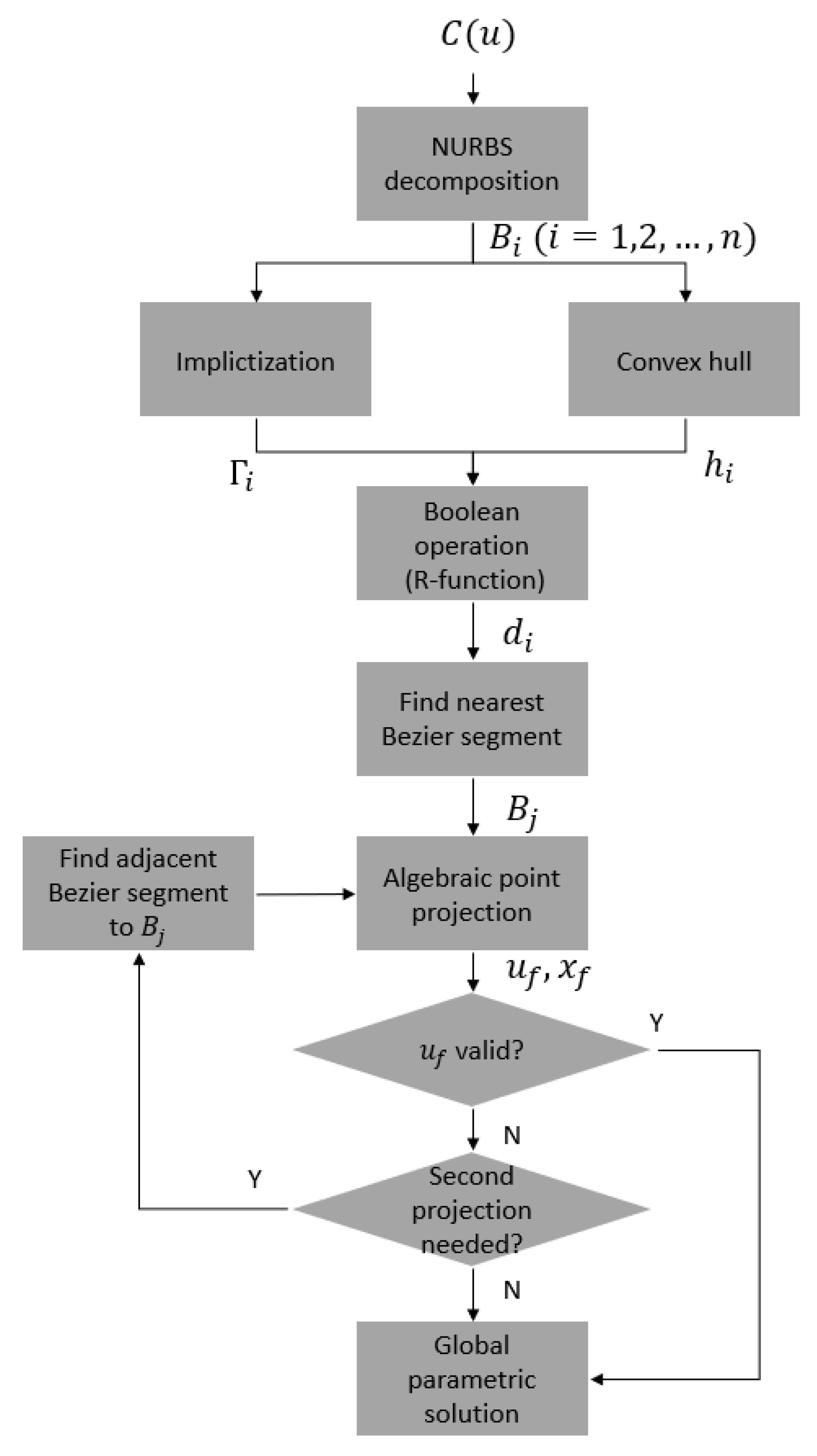 Algorithms 13 00082 g015