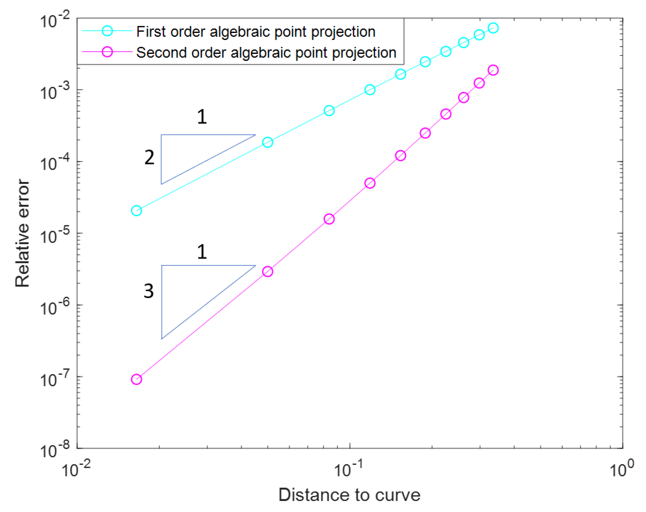 Algorithms 13 00082 g017