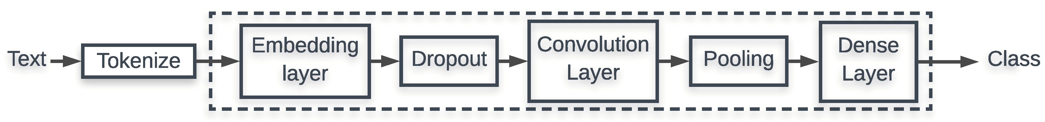 Algorithms 13 00083 g001