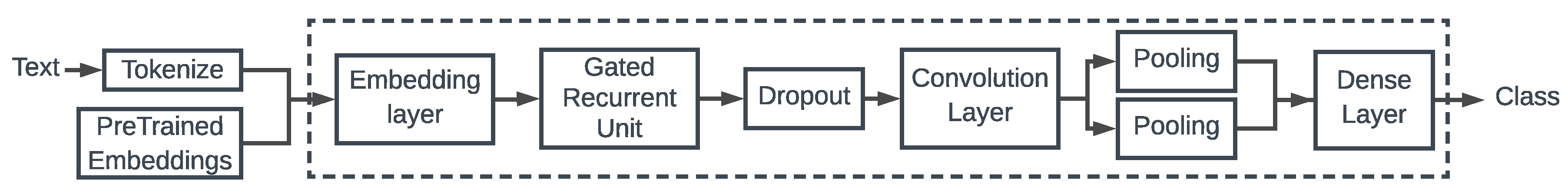 Algorithms 13 00083 g002