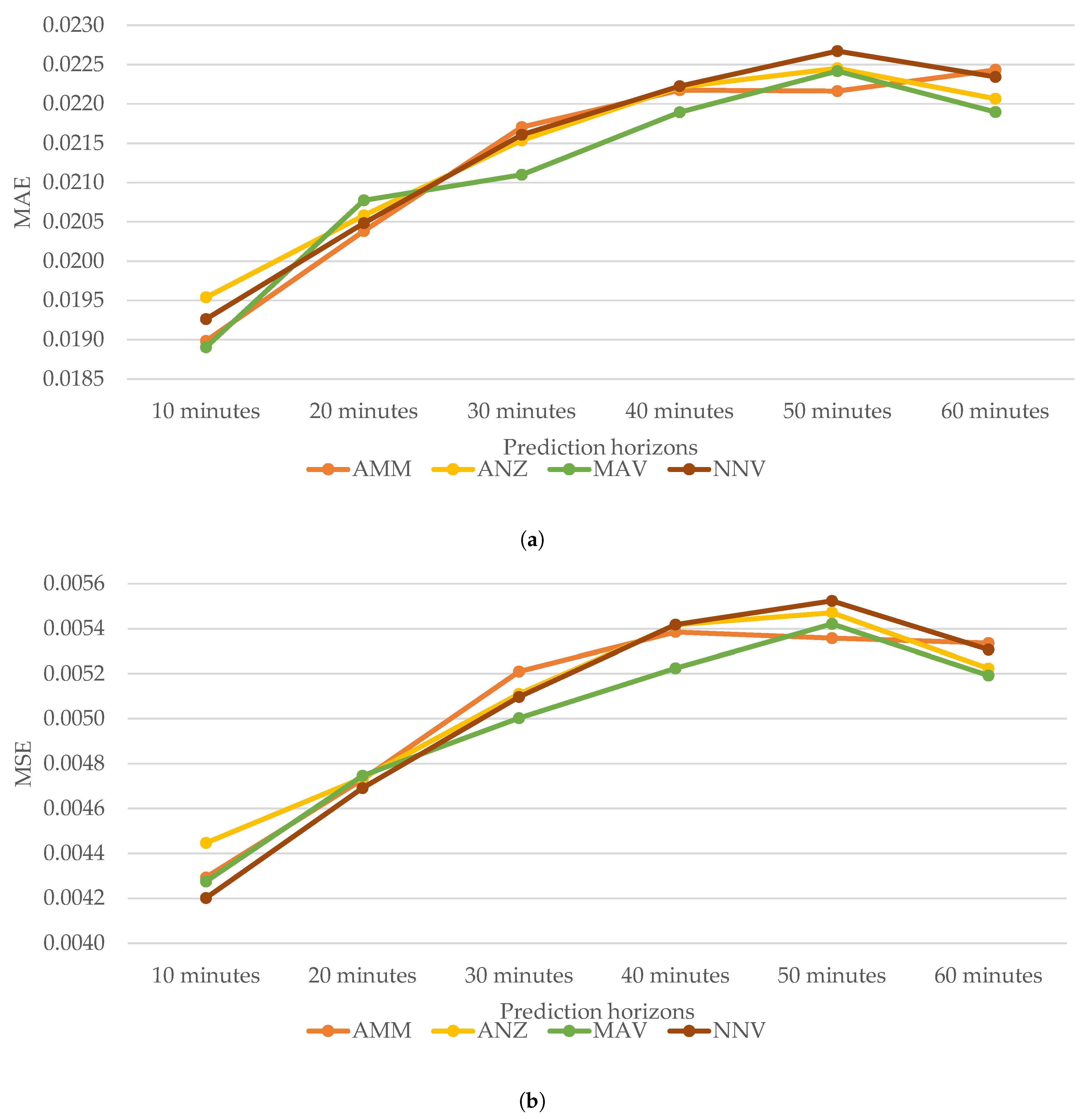 Algorithms 13 00084 g004 Algorithms 13 00084 g004