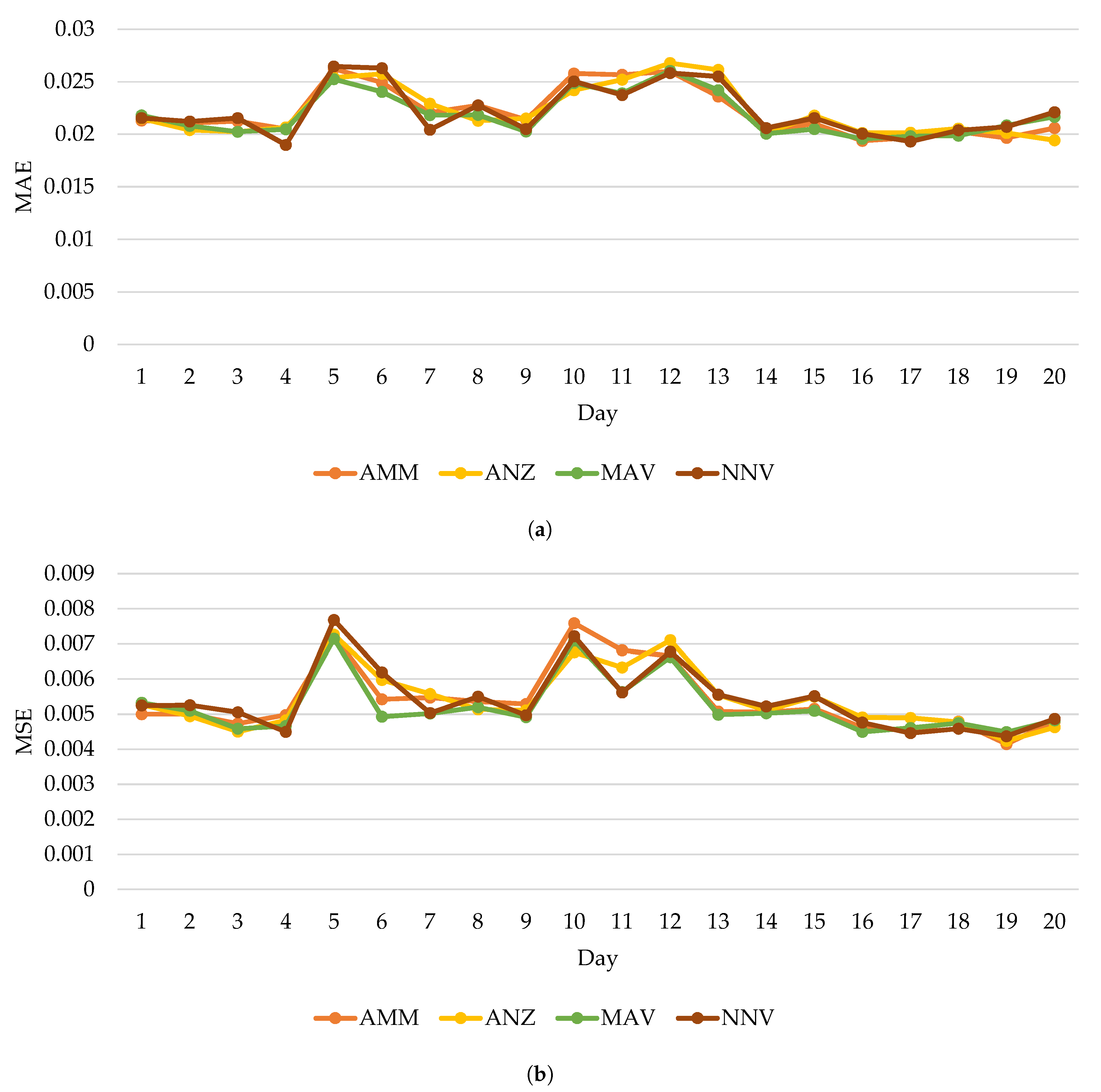 Algorithms 13 00084 g005 Algorithms 13 00084 g005