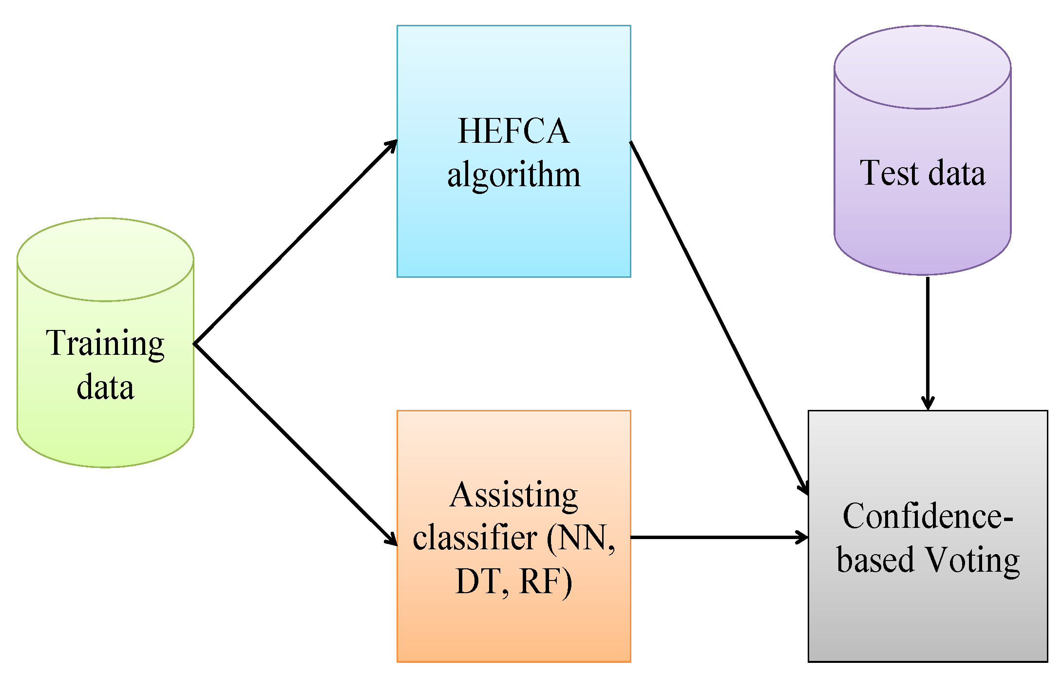 Algorithms 13 00086 g002