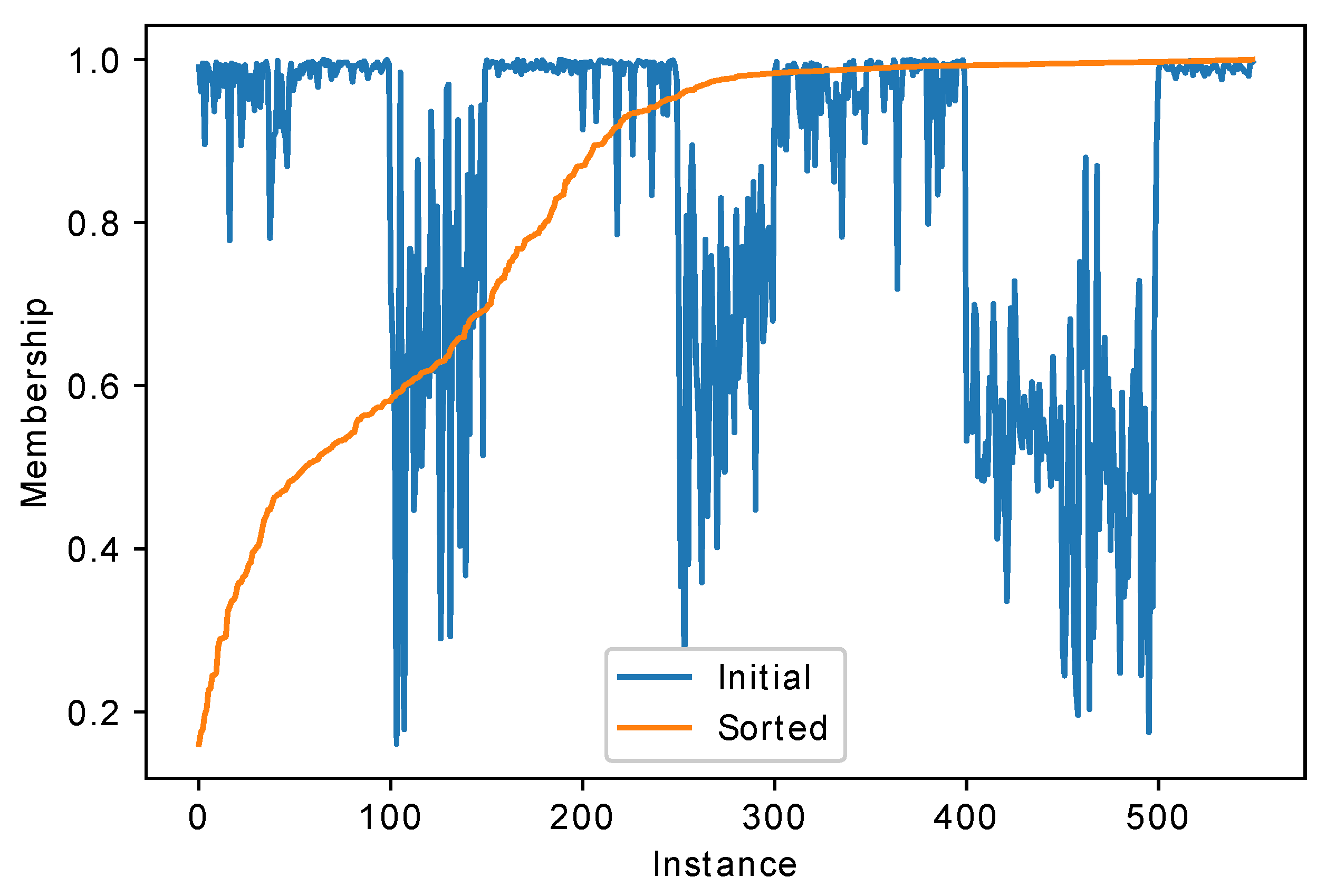 Algorithms 13 00086 g003