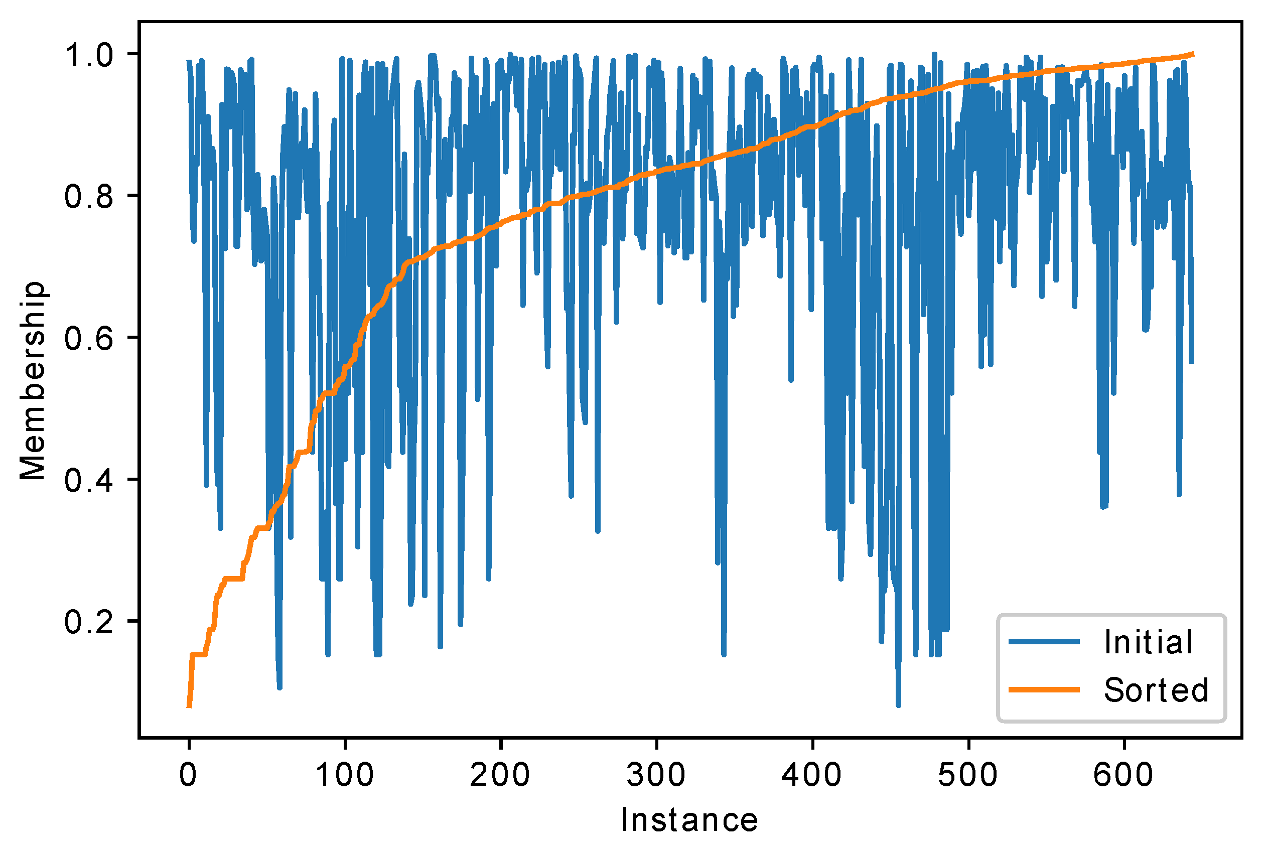 Algorithms 13 00086 g005