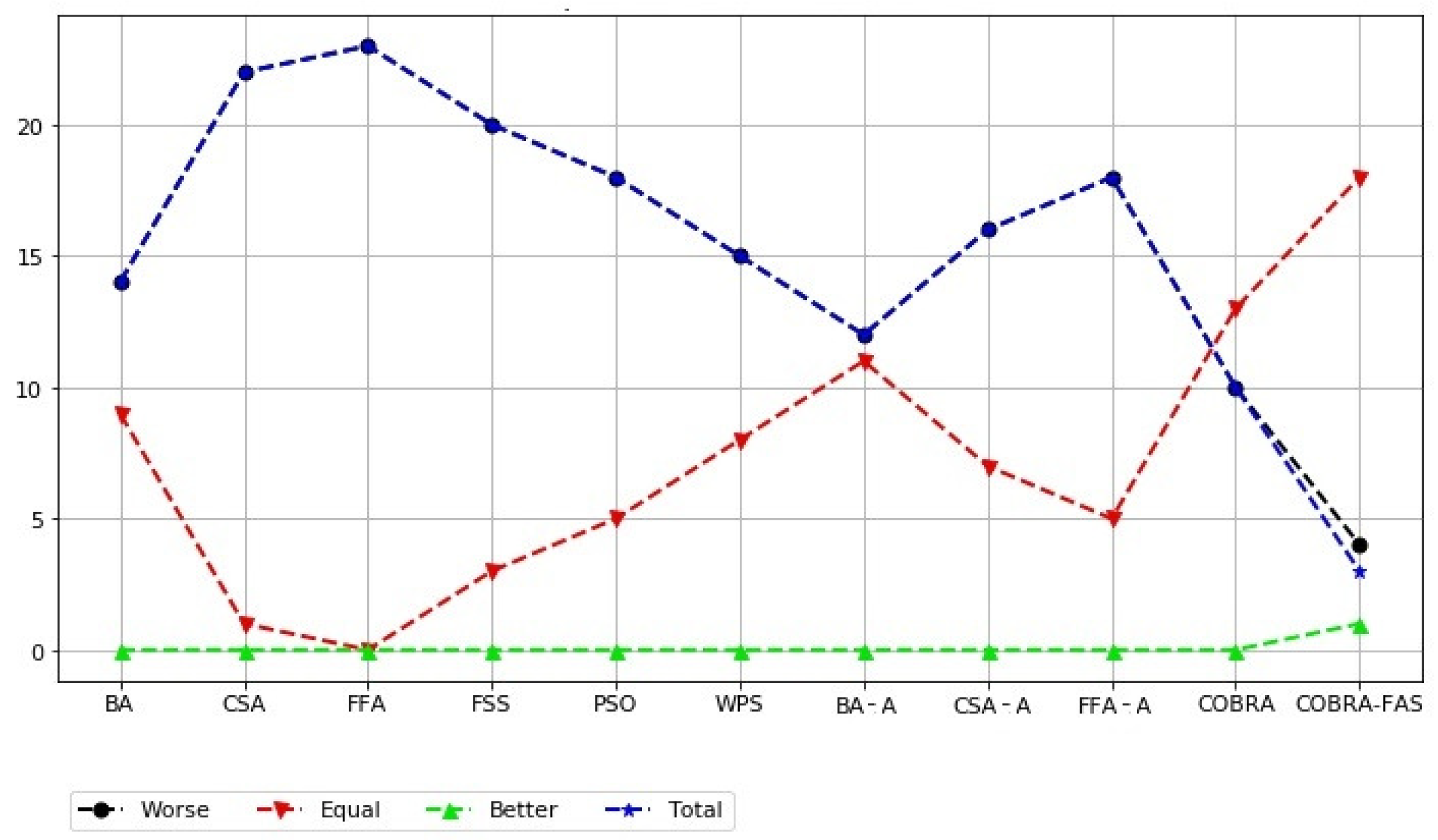 Algorithms 13 00089 g002