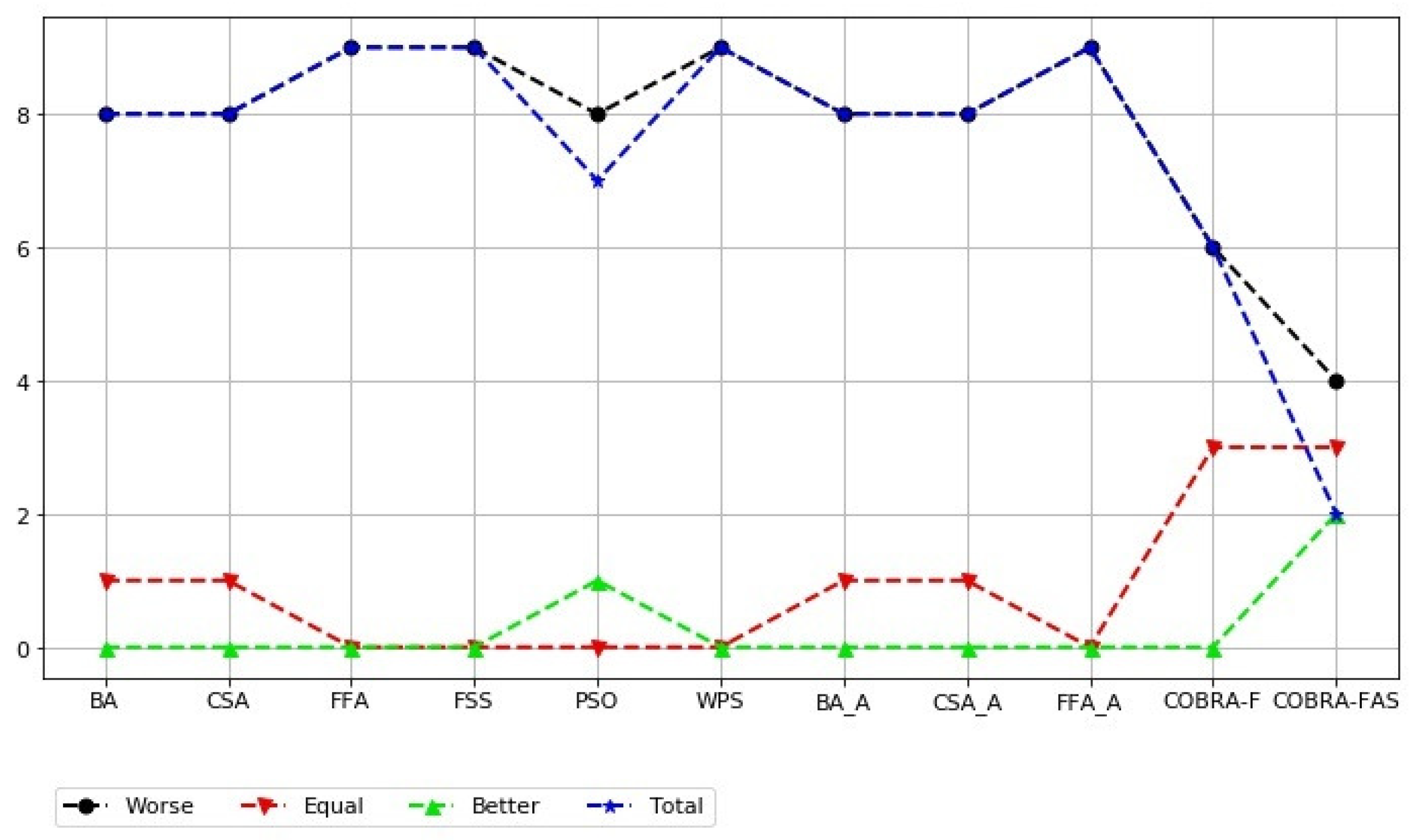 Algorithms 13 00089 g005