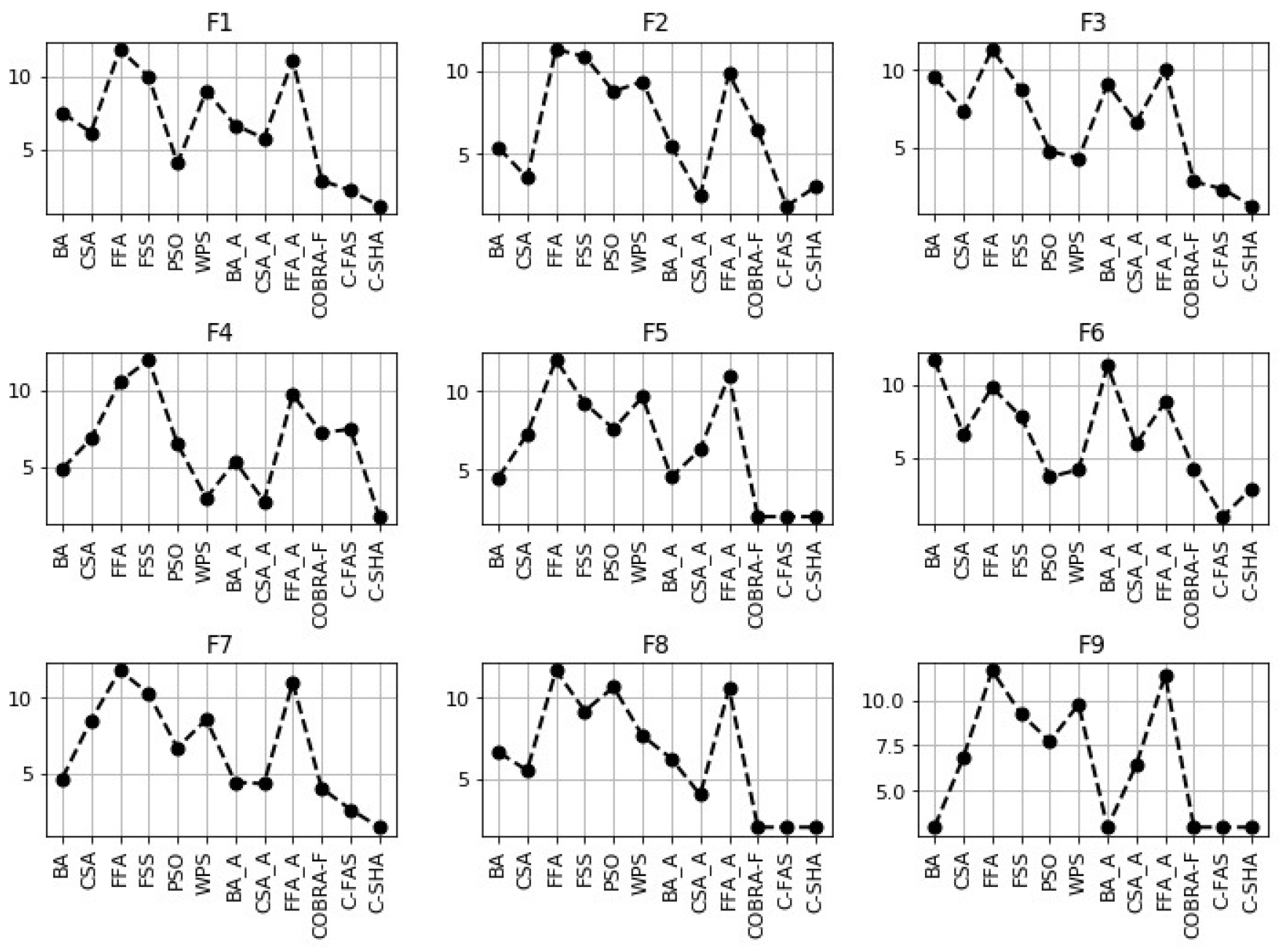 Algorithms 13 00089 g007