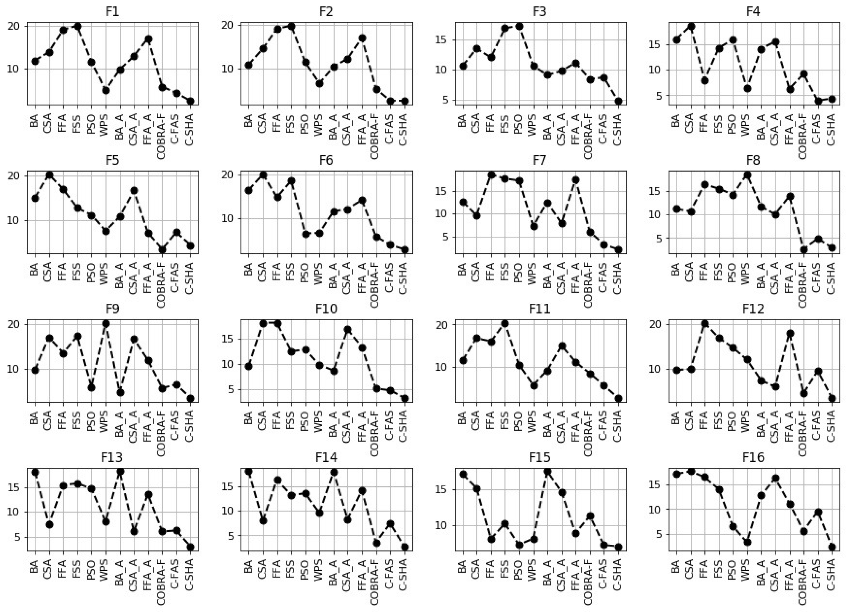 Algorithms 13 00089 g009