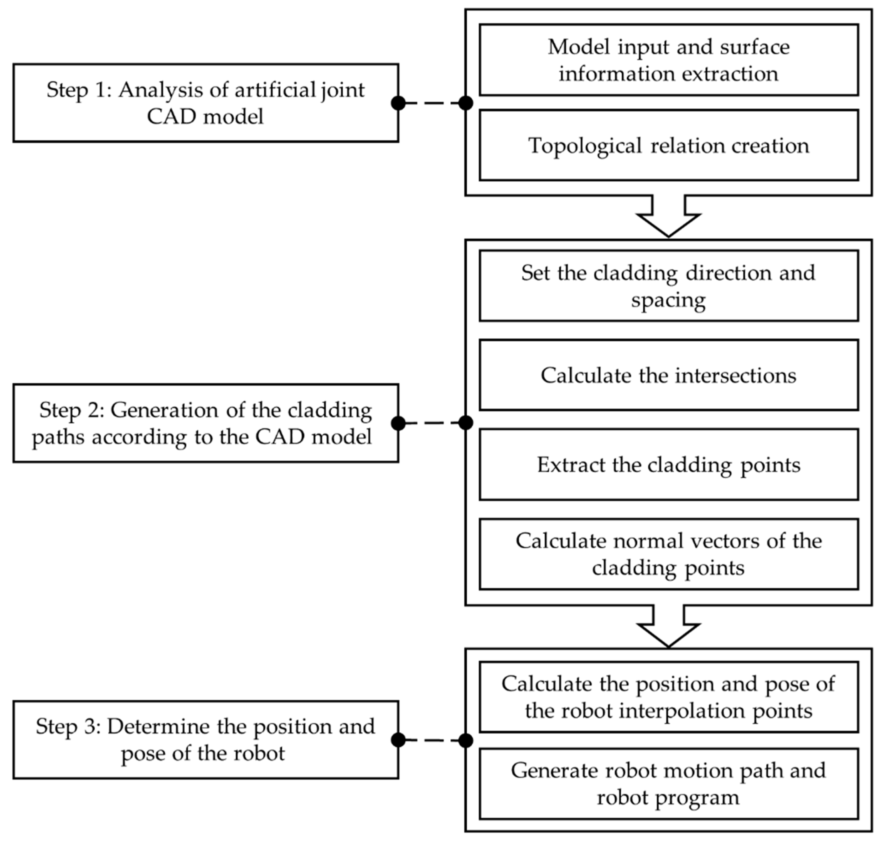 Algorithms 13 00093 g003