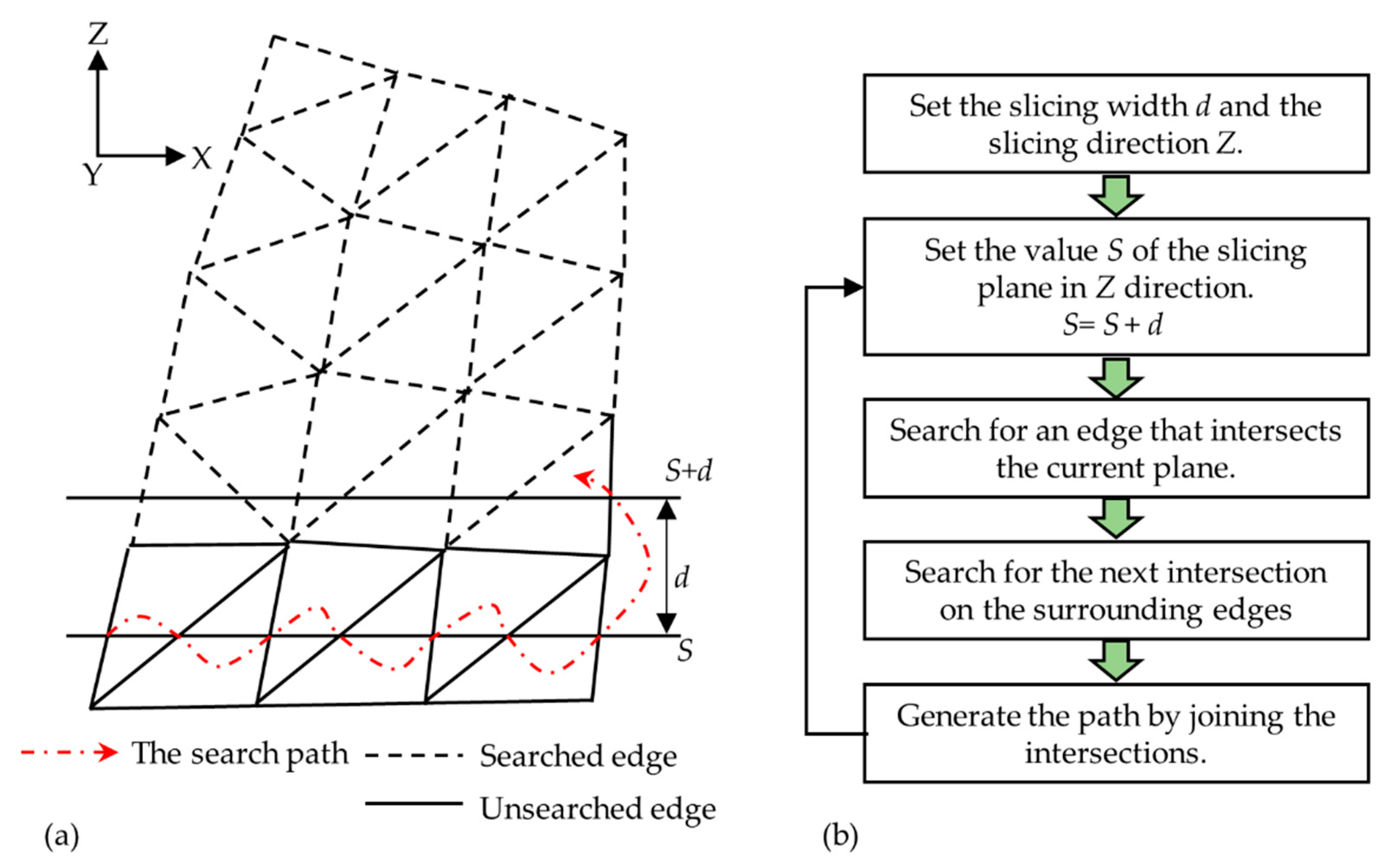 Algorithms 13 00093 g007