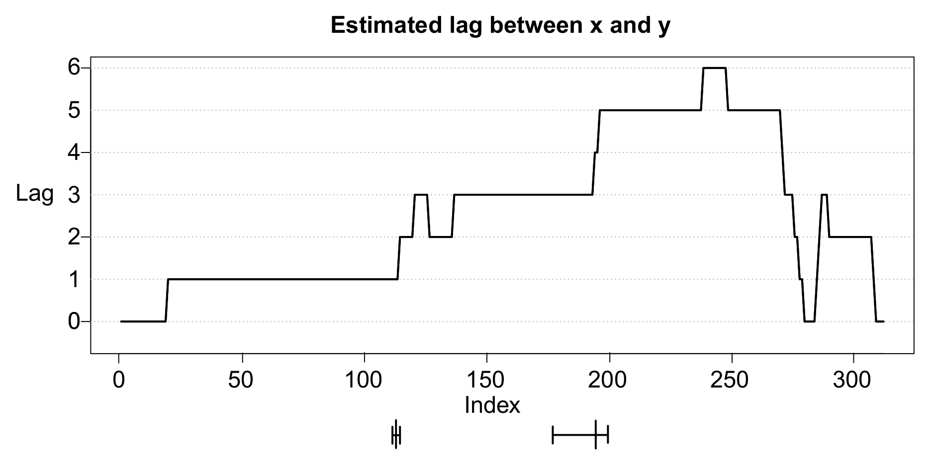 Algorithms 13 00095 g005