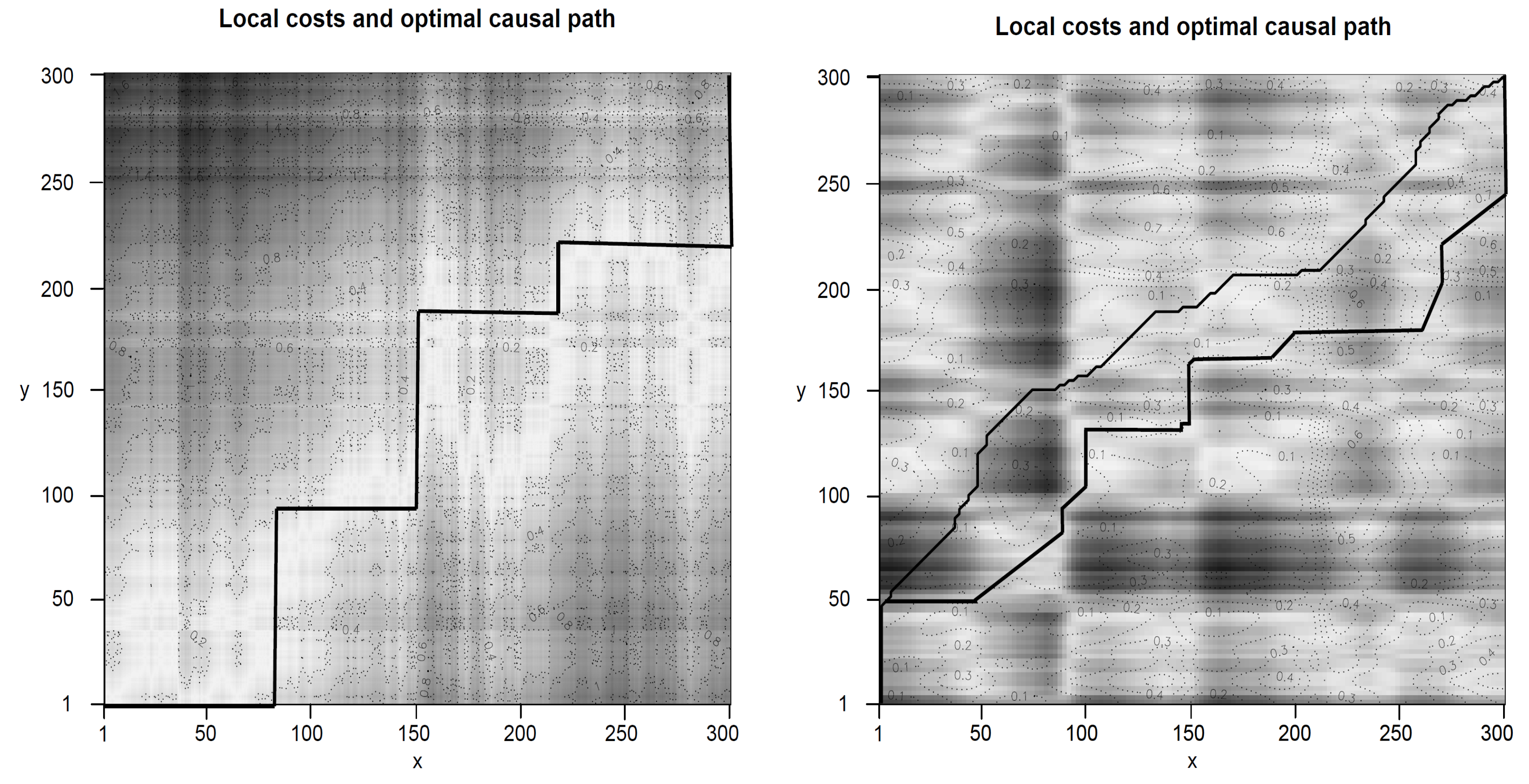 Algorithms 13 00095 g007