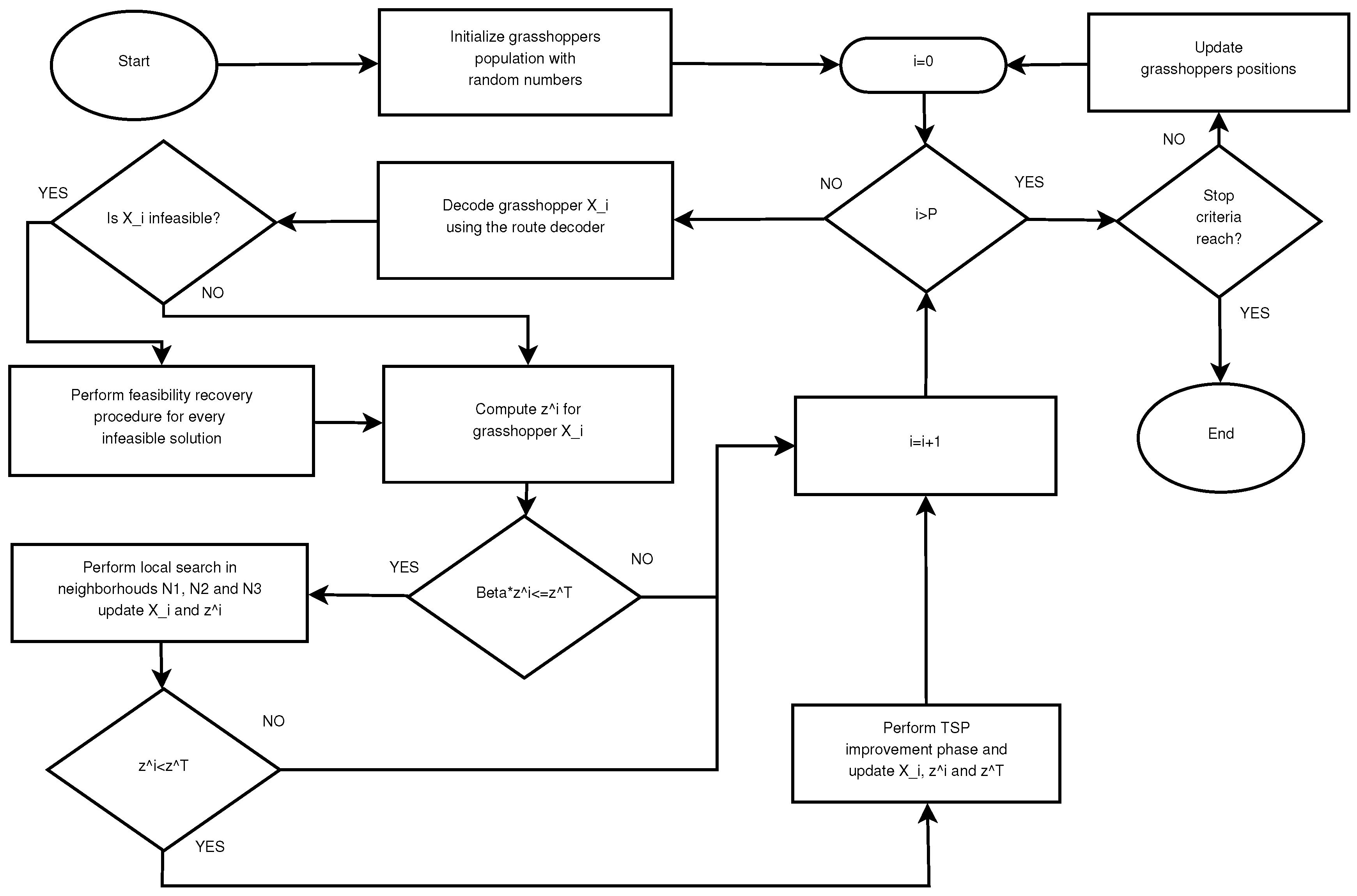 Algorithms 13 00096 g001