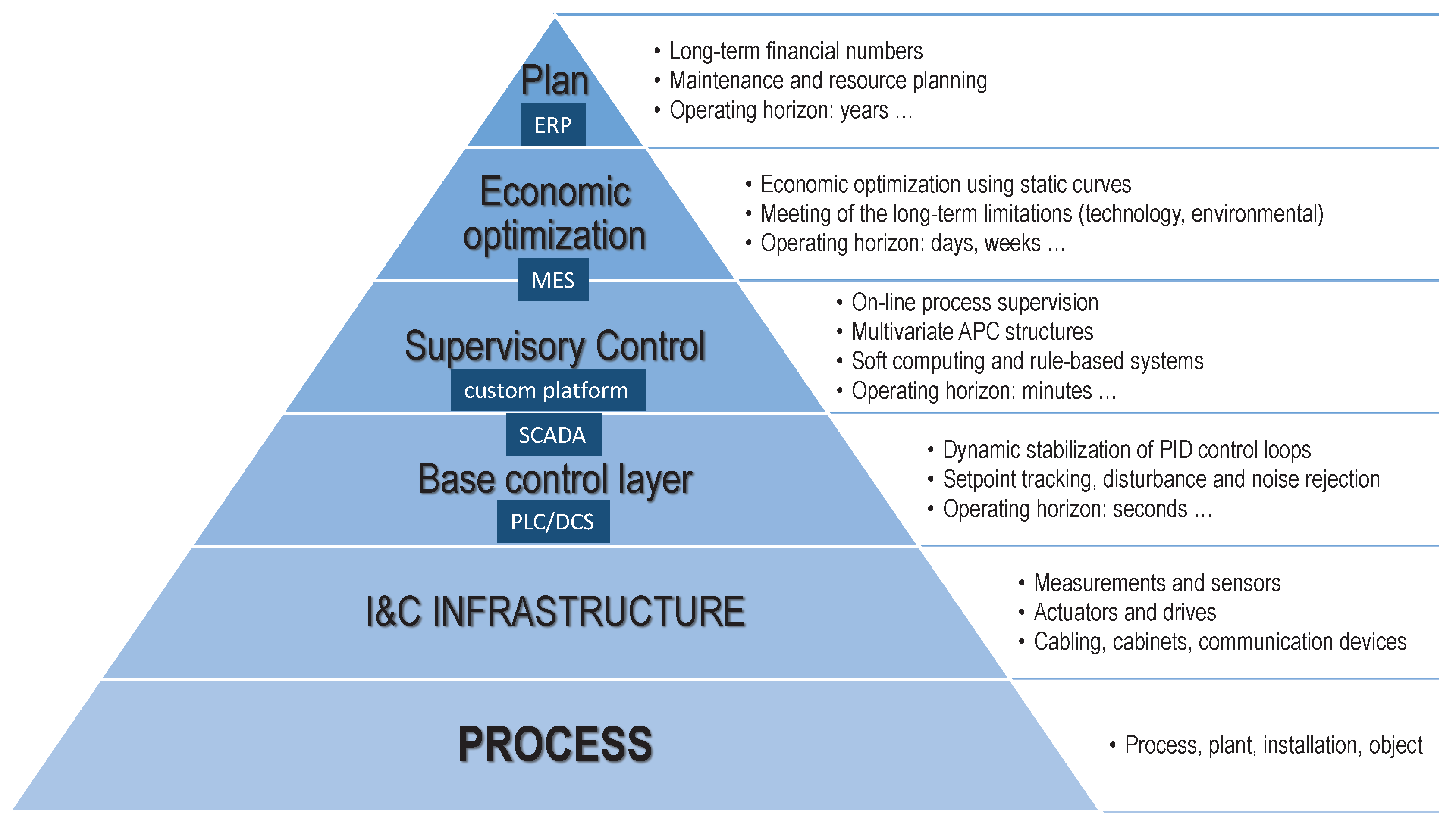 Algorithms 13 00097 g001