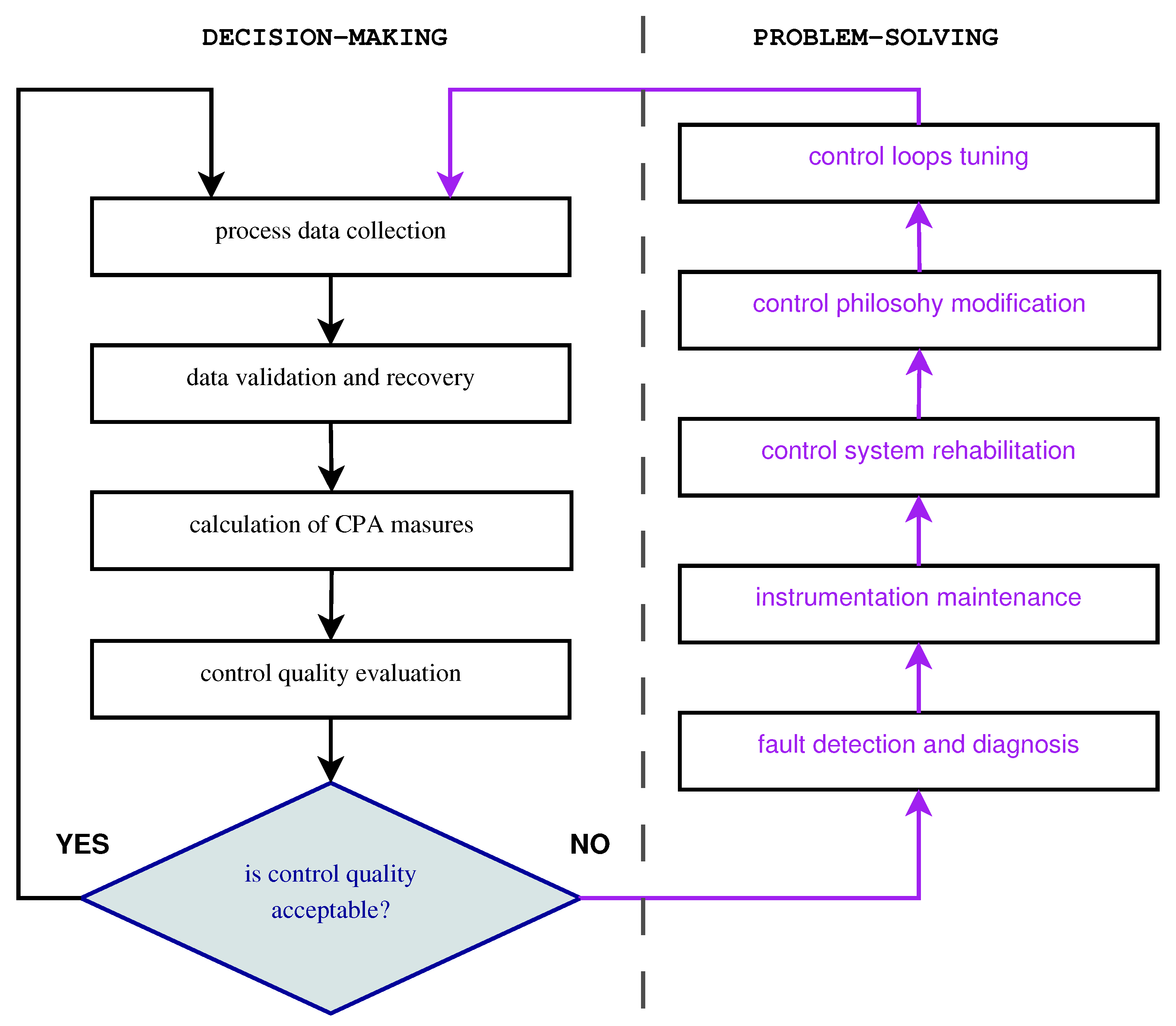 Algorithms 13 00097 g003