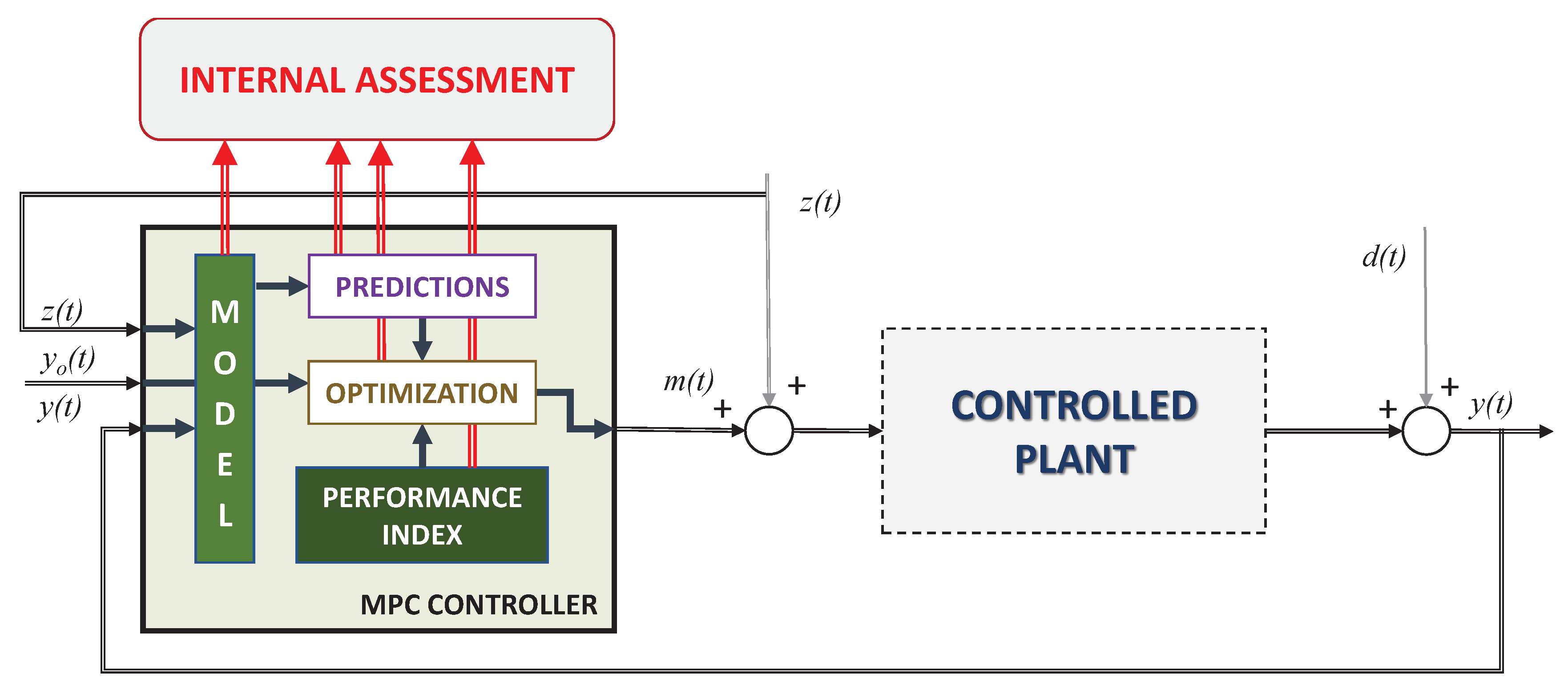 Algorithms 13 00097 g005