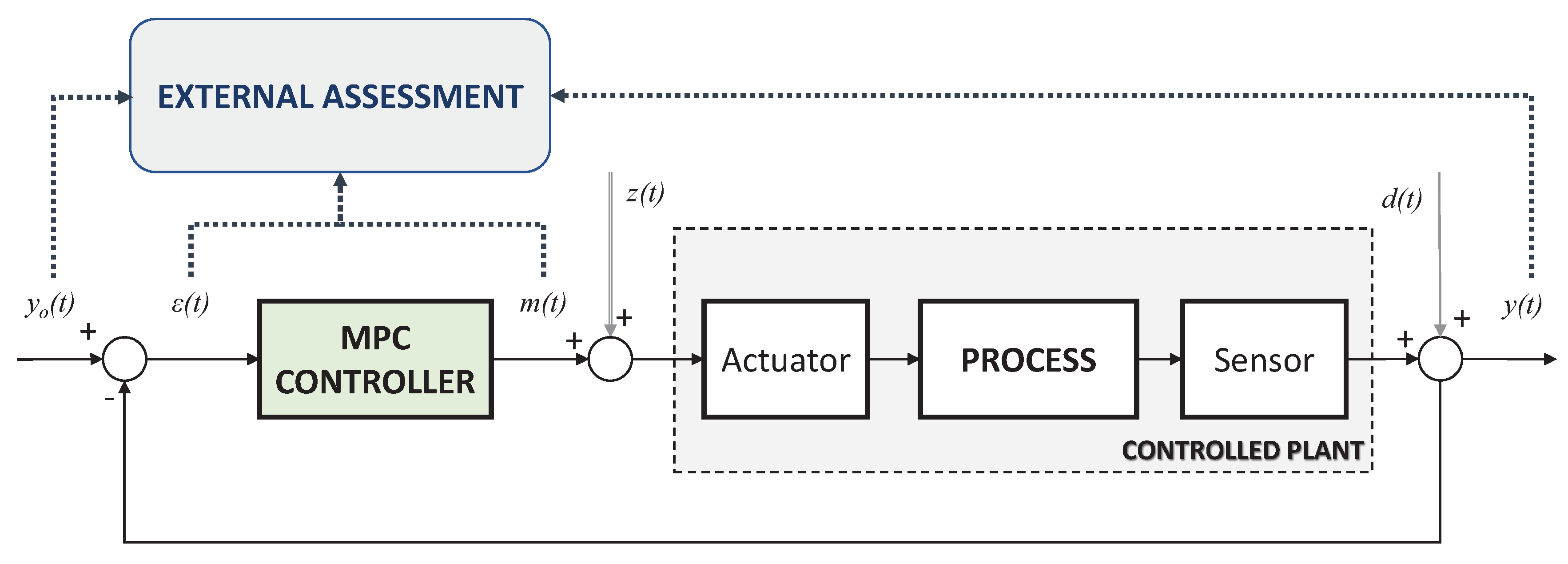 Algorithms 13 00097 g006