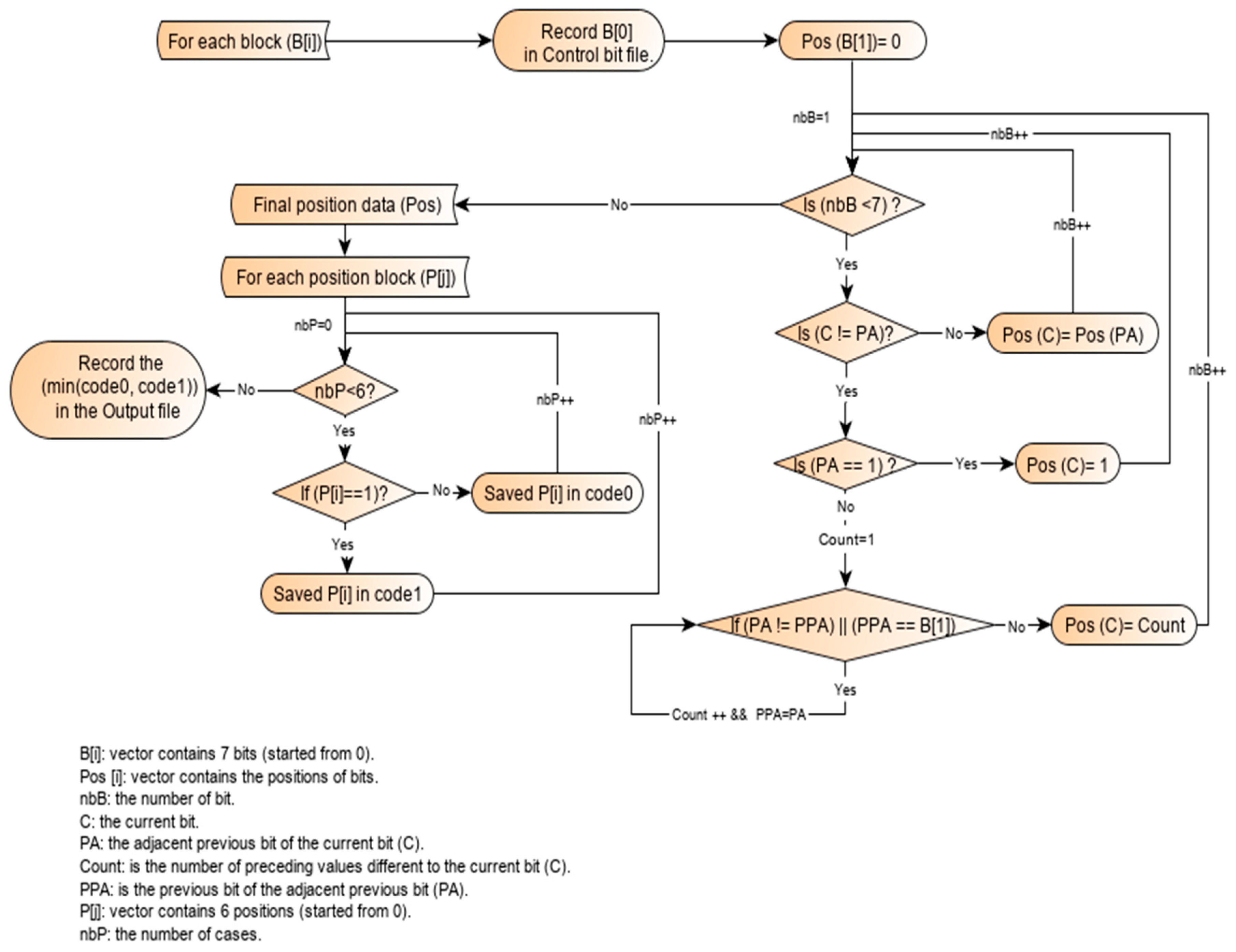 Algorithms 13 00099 g003