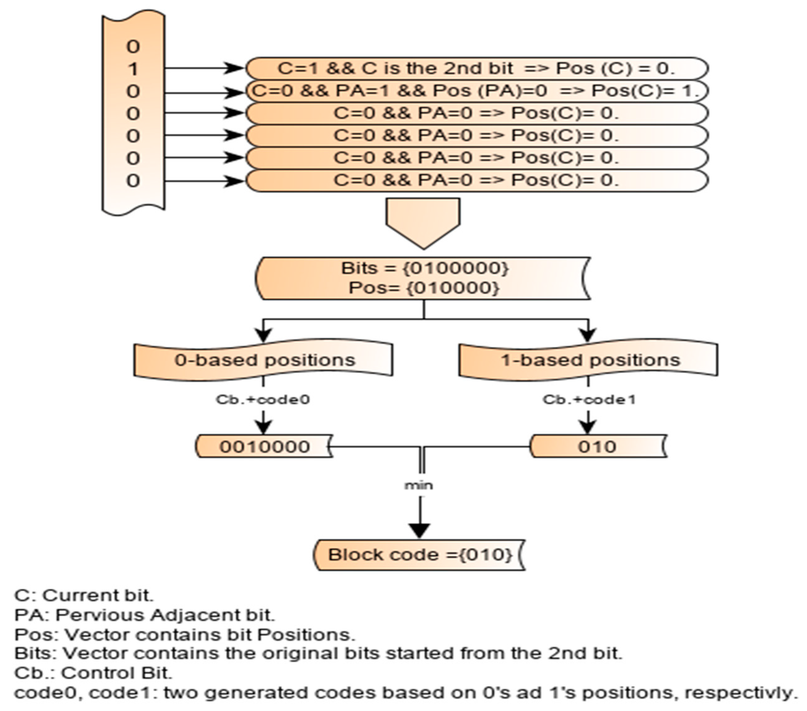 Algorithms 13 00099 g005