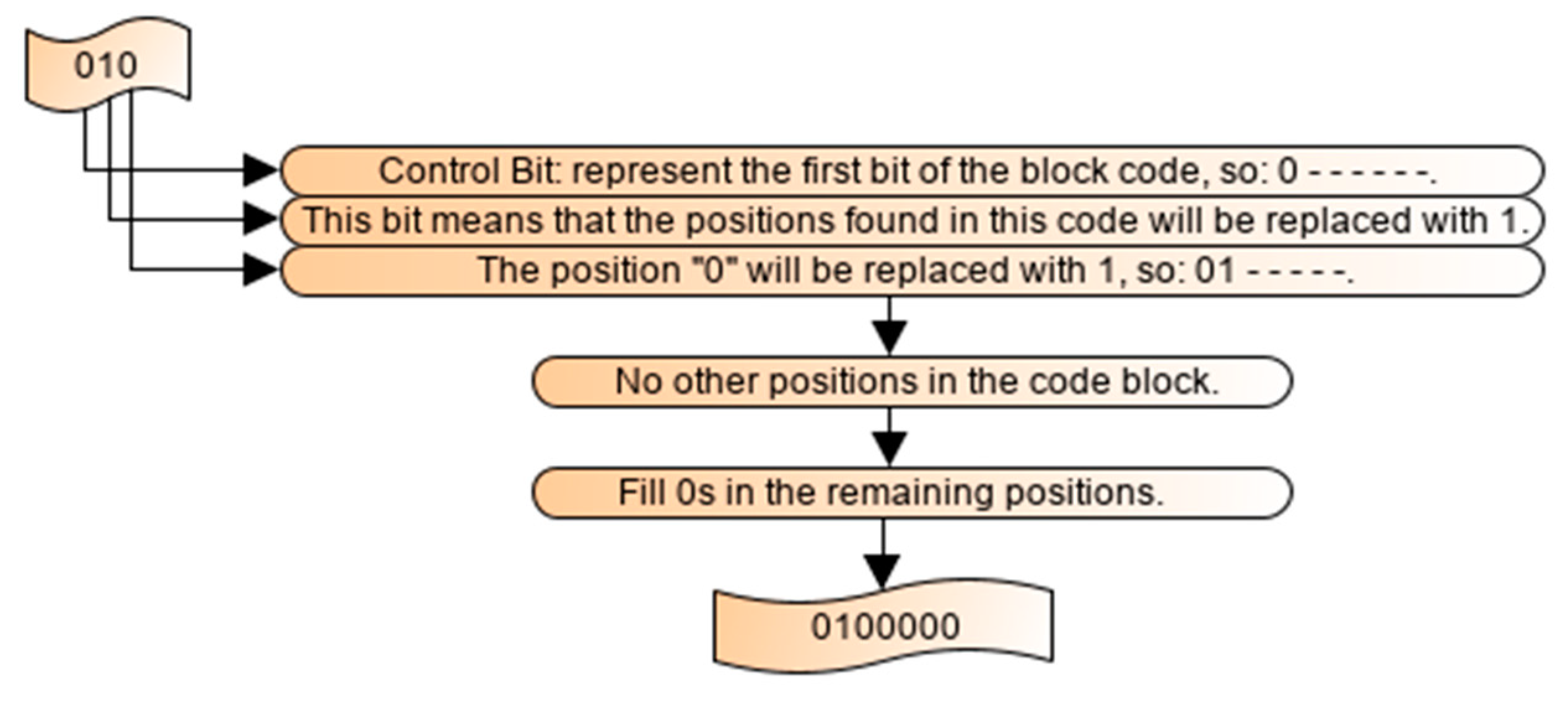 Algorithms 13 00099 g006
