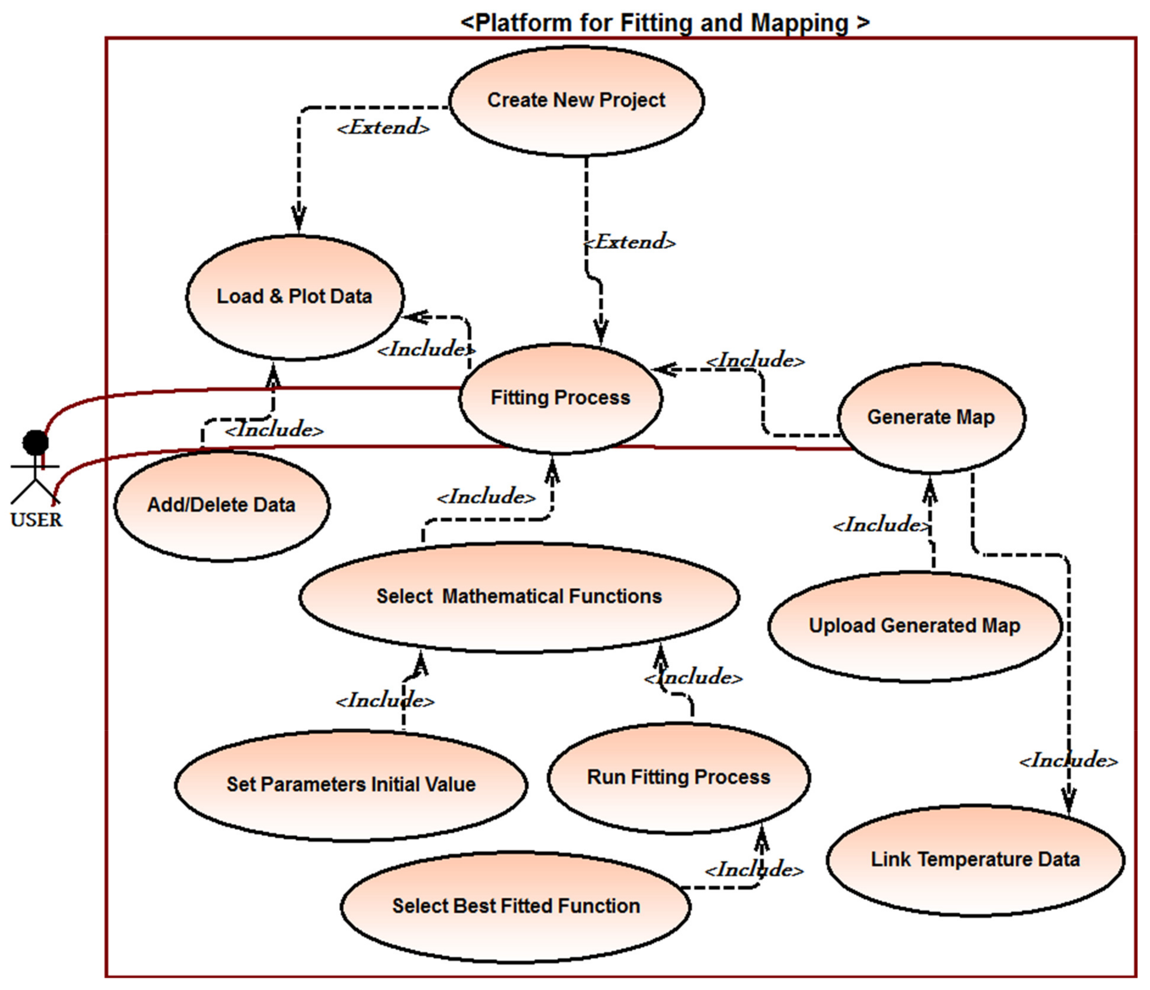 Algorithms 13 00104 g001 Algorithms 13 00104 g001