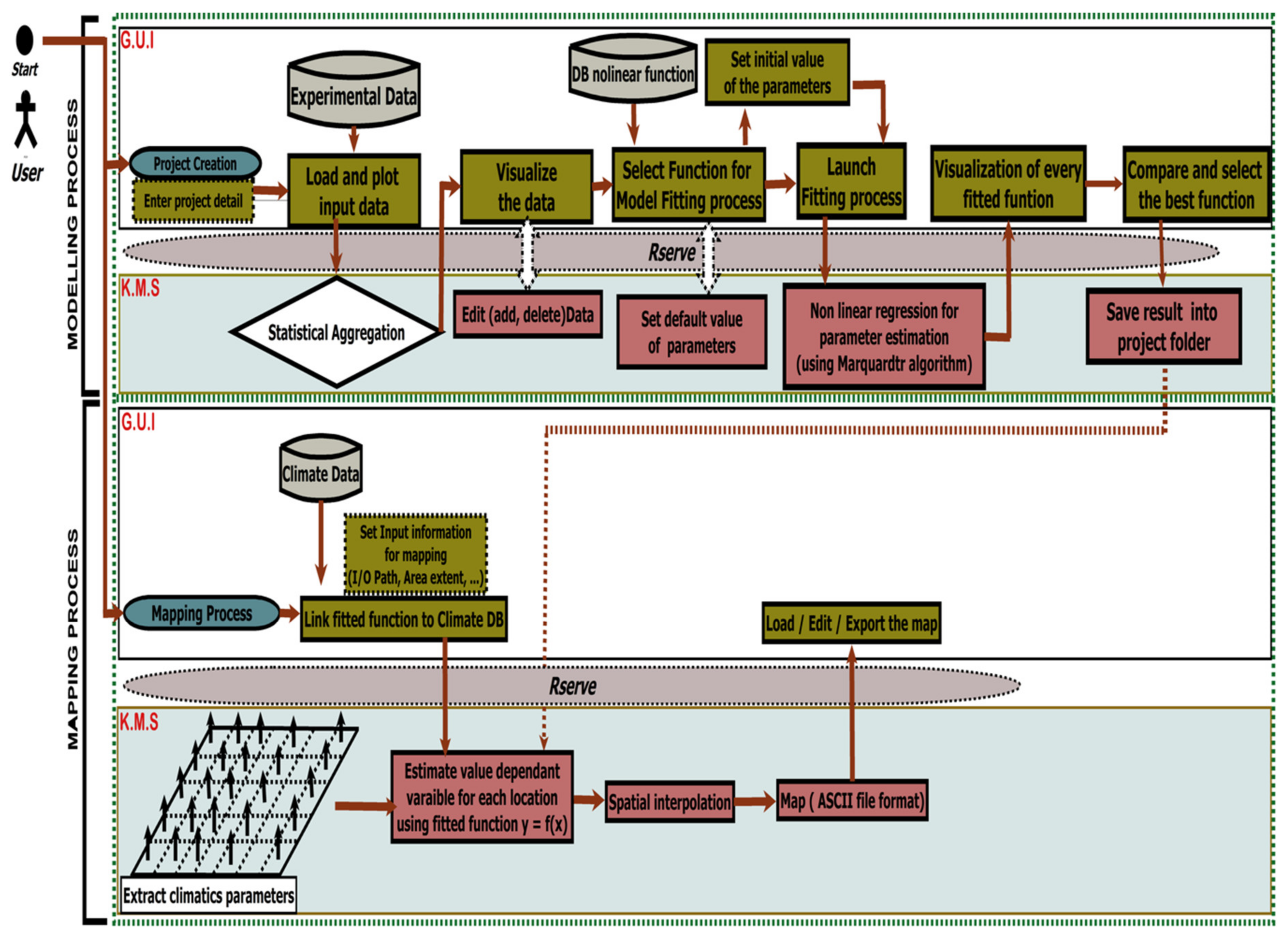 Algorithms 13 00104 g002 Algorithms 13 00104 g002