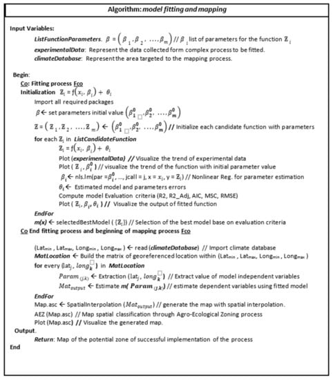 Algorithms 13 00104 g0a2