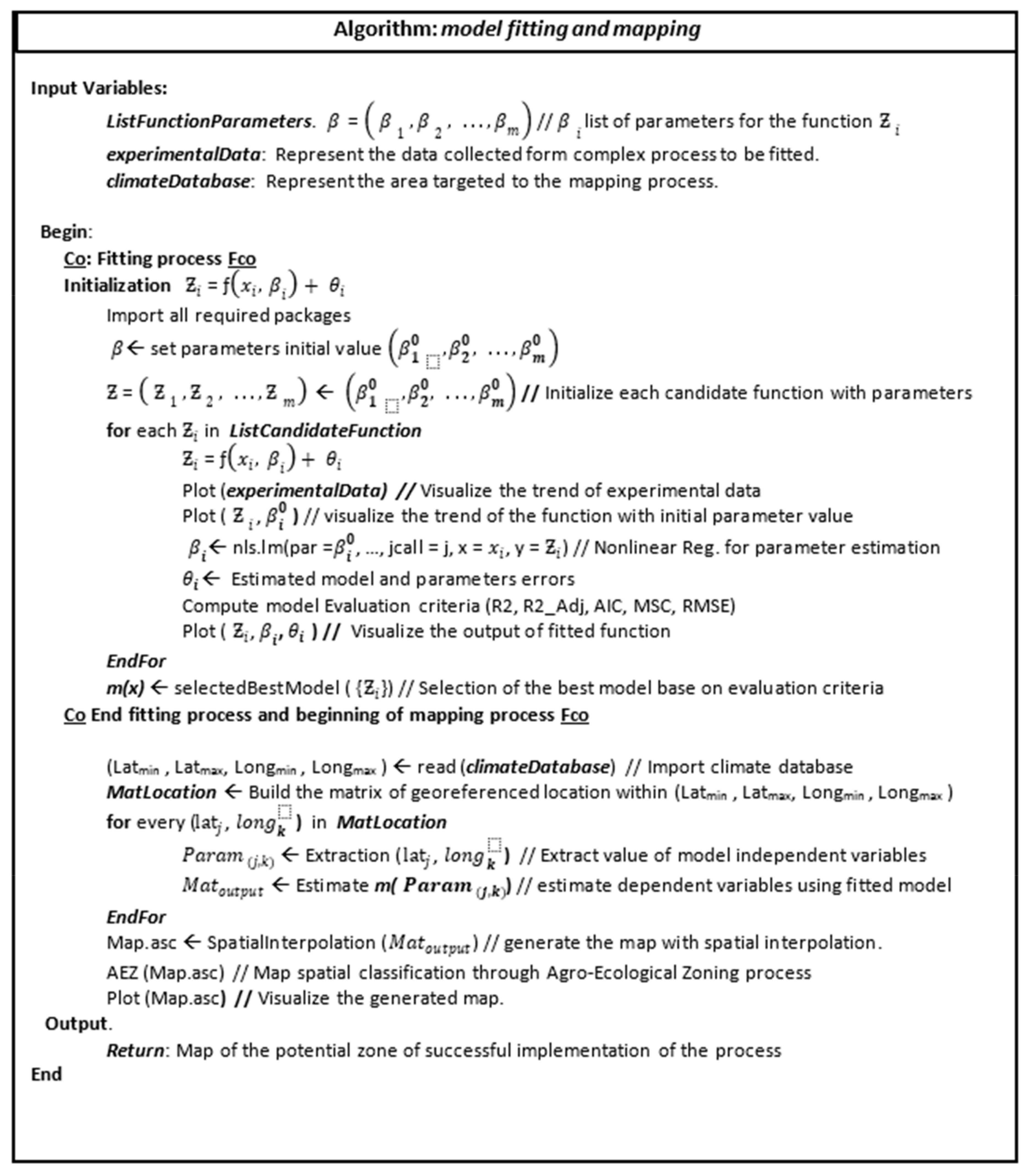 Algorithms 13 00104 g0a2 Algorithms 13 00104 g0a2