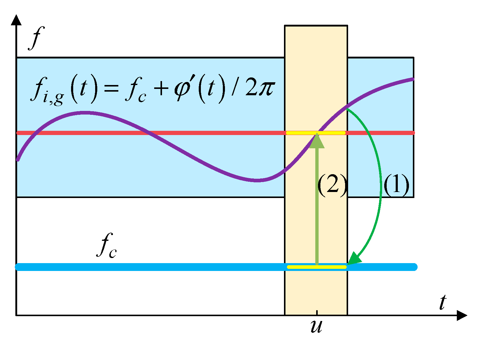 Algorithms 13 00105 g001