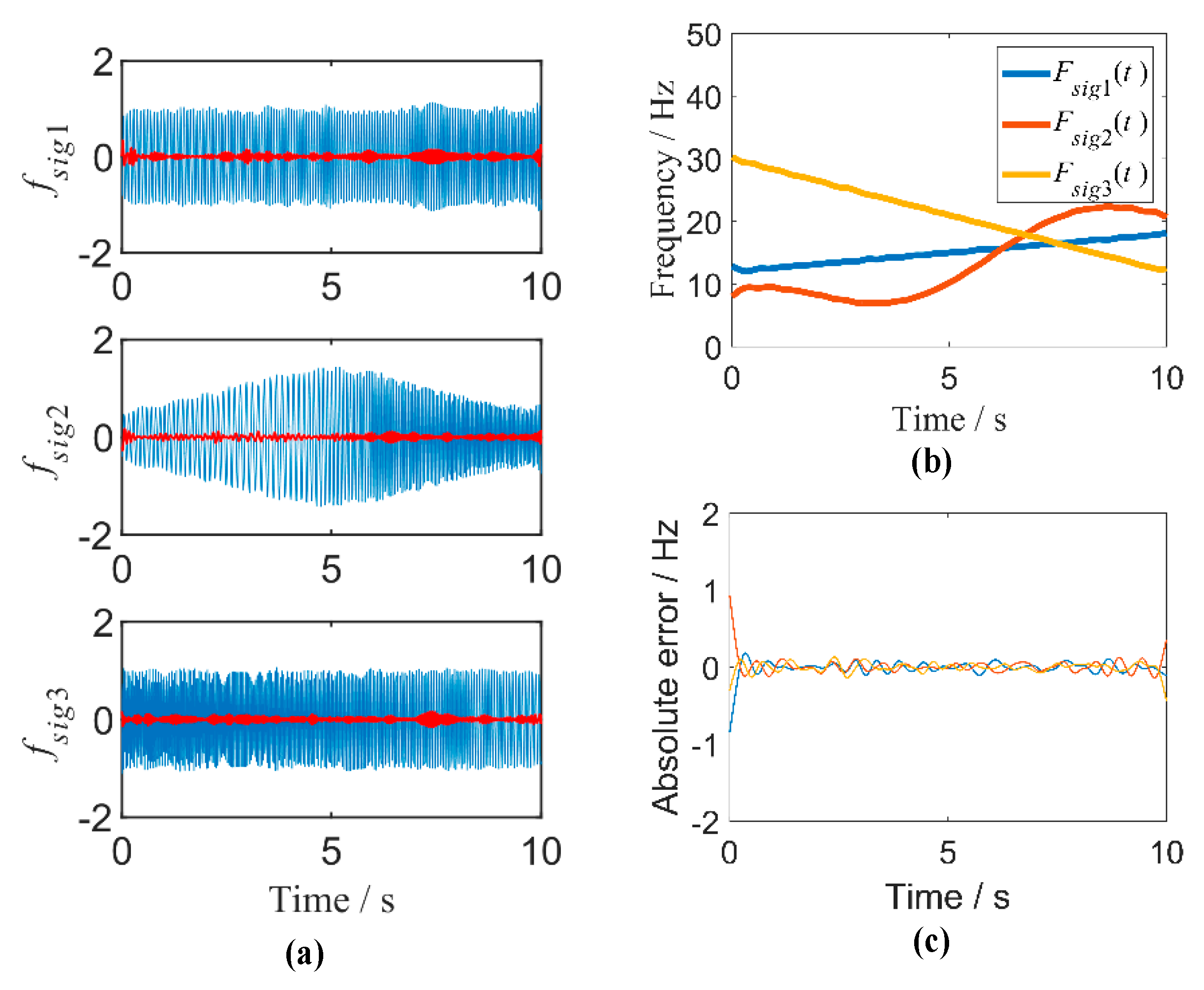 Algorithms 13 00105 g005