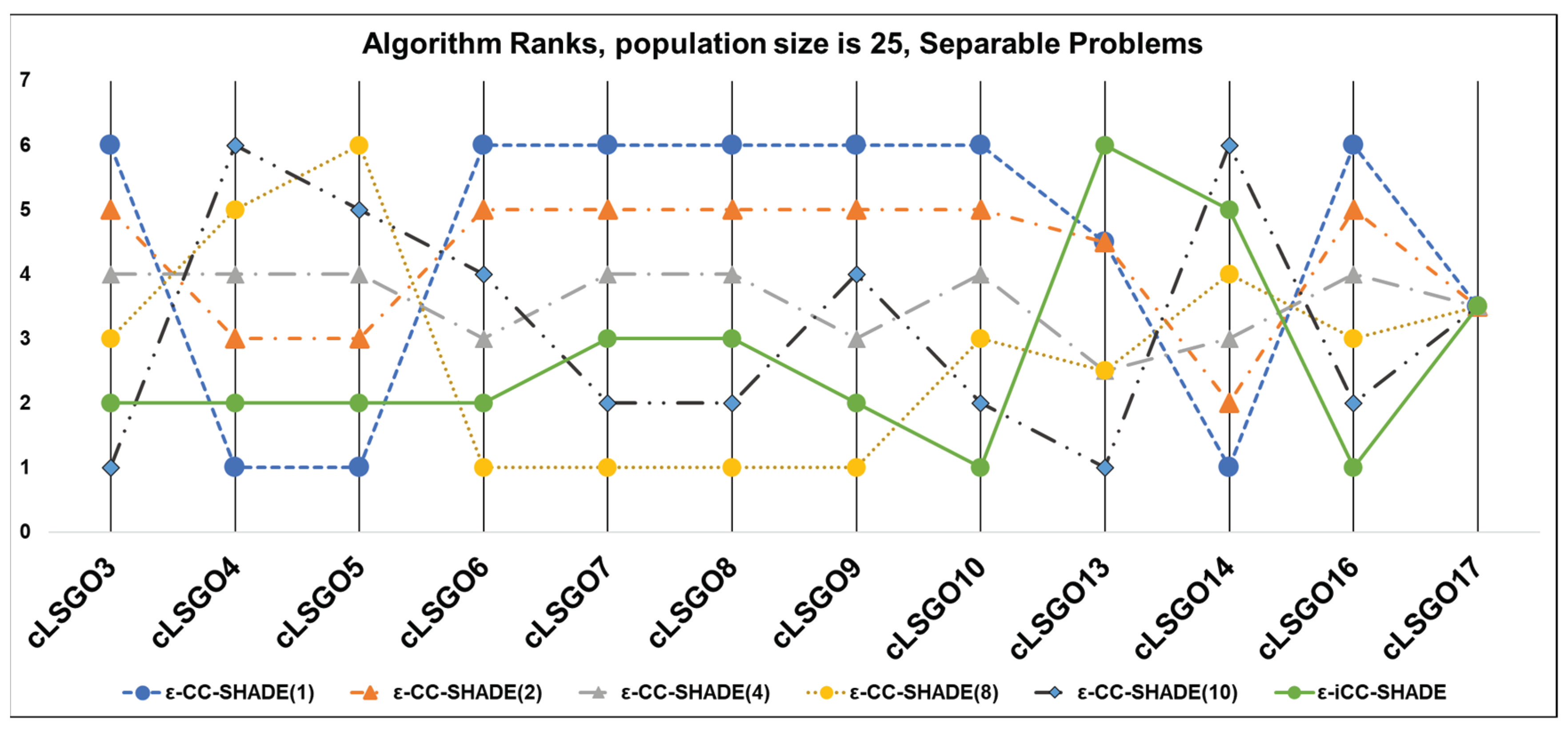 Algorithms 13 00108 g005